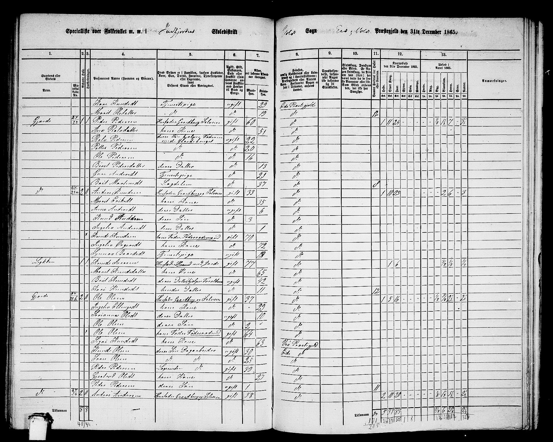 RA, 1865 census for Eid og Vold, 1865, p. 37