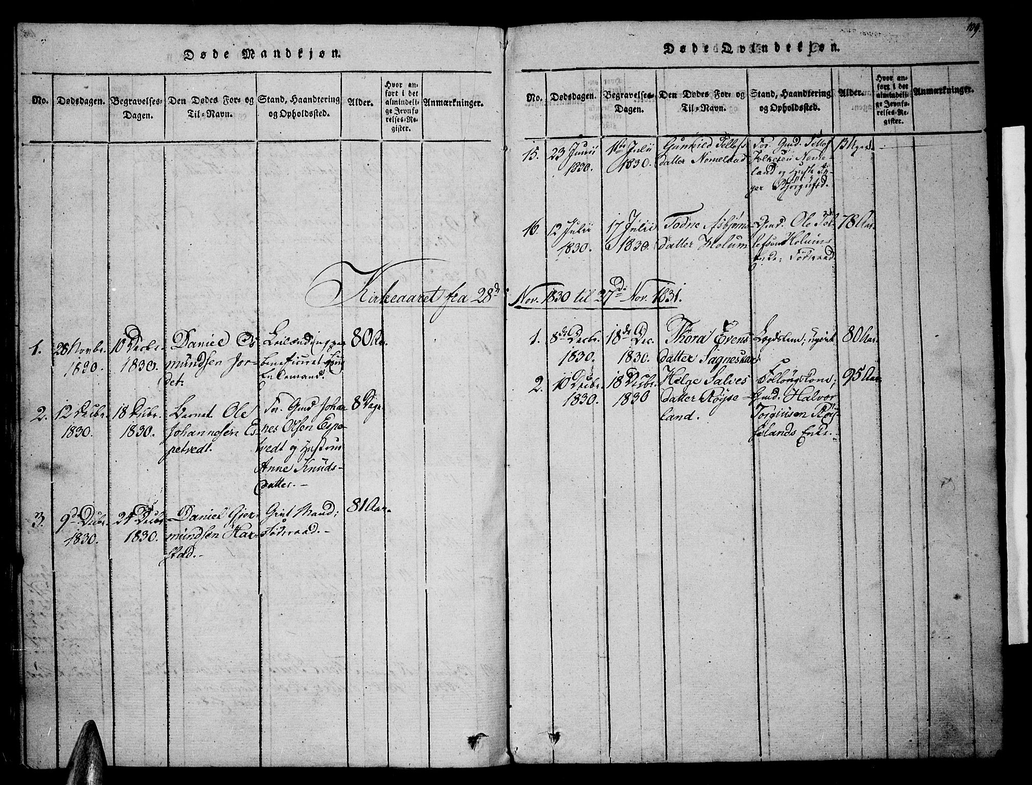 Valle sokneprestkontor, SAK/1111-0044/F/Fa/Fac/L0005: Parish register (official) no. A 5 /1, 1816-1831, p. 109