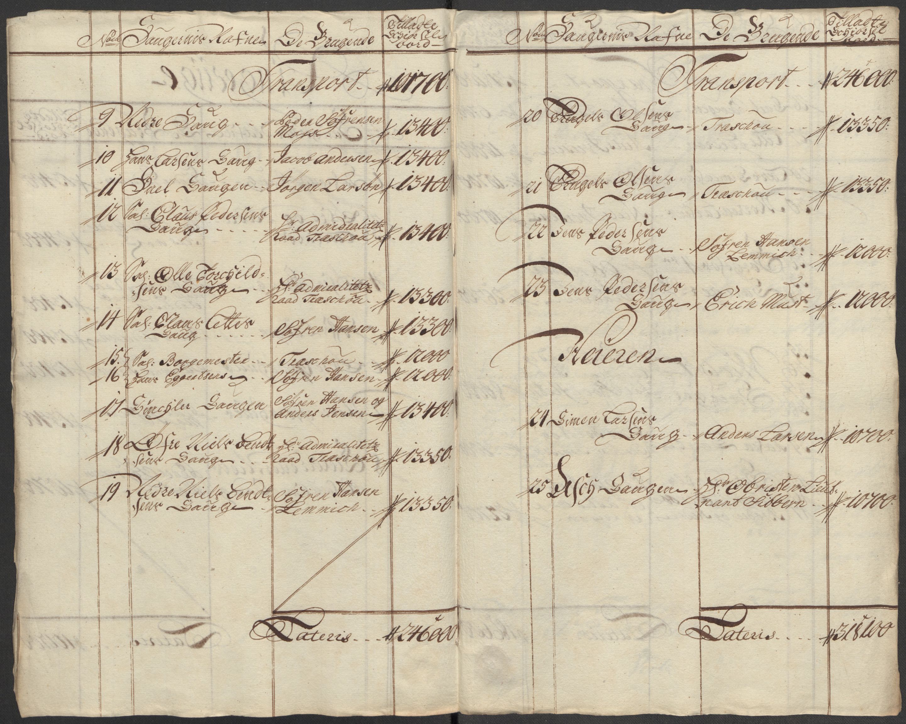 Rentekammeret inntil 1814, Reviderte regnskaper, Fogderegnskap, RA/EA-4092/R23/L1471: Fogderegnskap Ringerike og Hallingdal, 1713-1714, p. 191