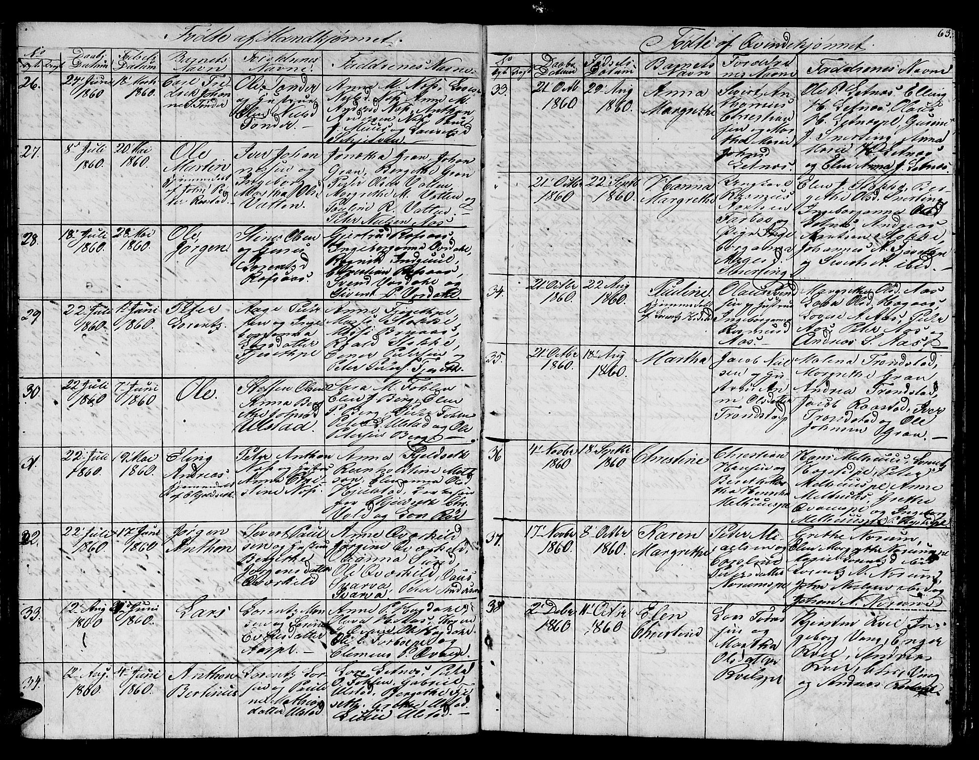 Ministerialprotokoller, klokkerbøker og fødselsregistre - Nord-Trøndelag, AV/SAT-A-1458/730/L0299: Parish register (copy) no. 730C02, 1849-1871, p. 63