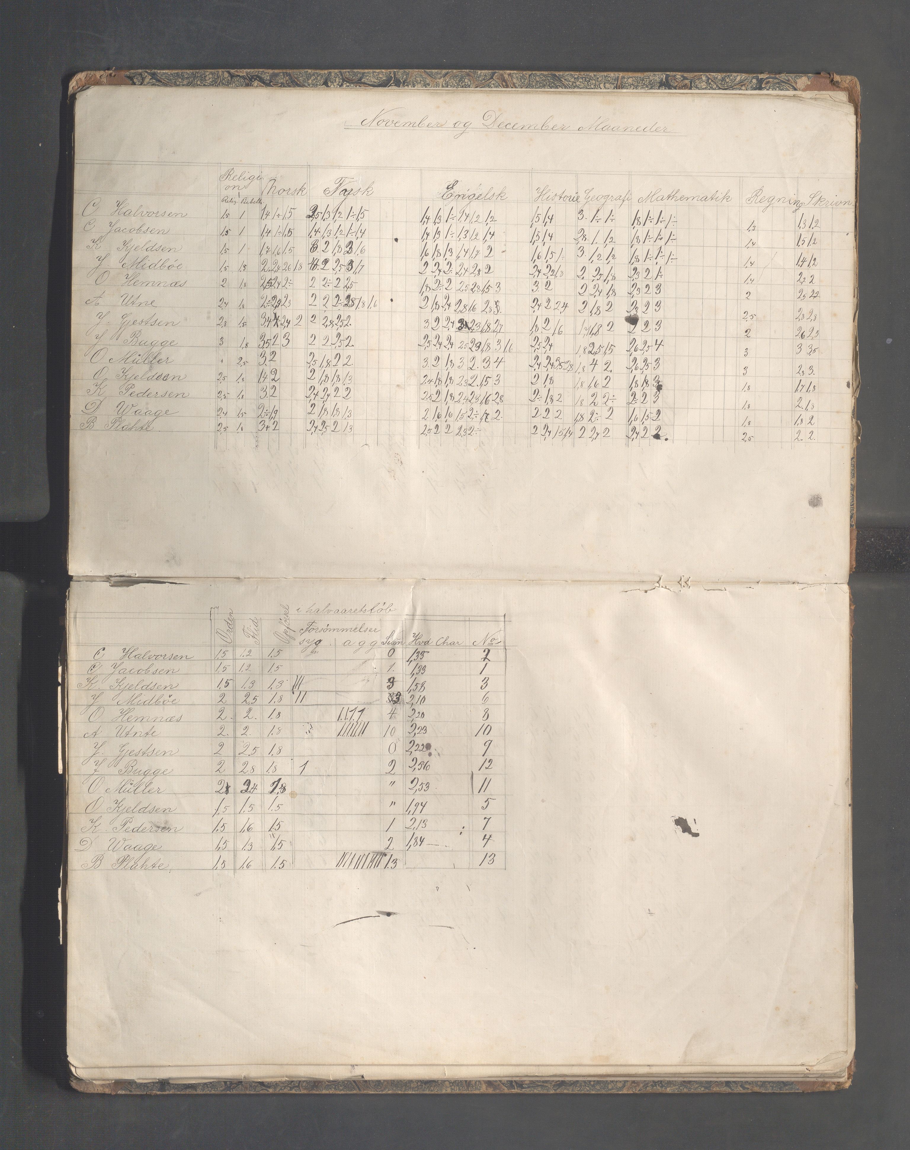 Skudeneshavn kommune - Skudeneshavn høiere almueskole, IKAR/A-374/F/L0010: Karakterprotokoll, 1888-1891, p. 8