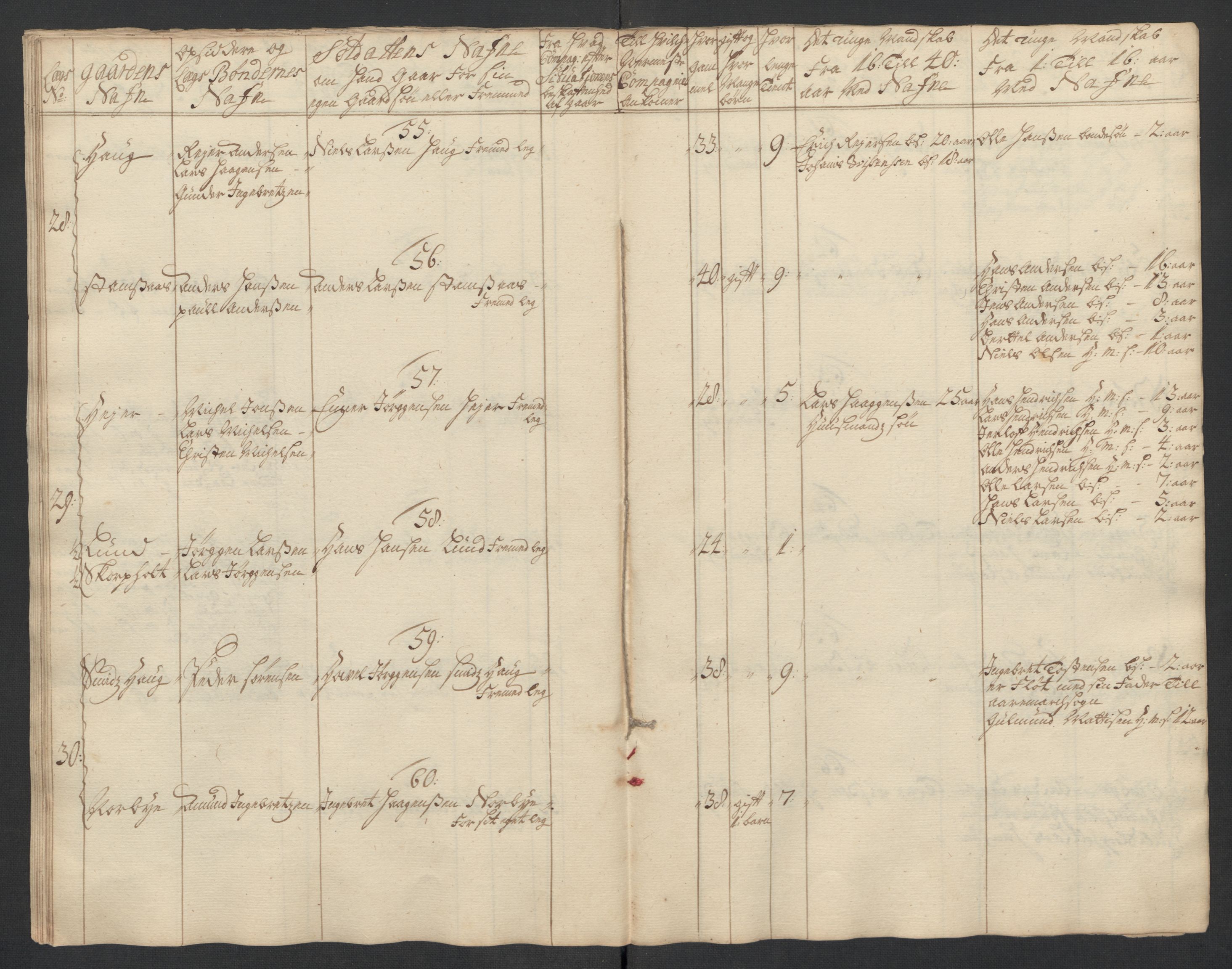 Rentekammeret inntil 1814, Realistisk ordnet avdeling, AV/RA-EA-4070/Ki/L0015: [S14]: Hovedlegdsruller, 1726, p. 693