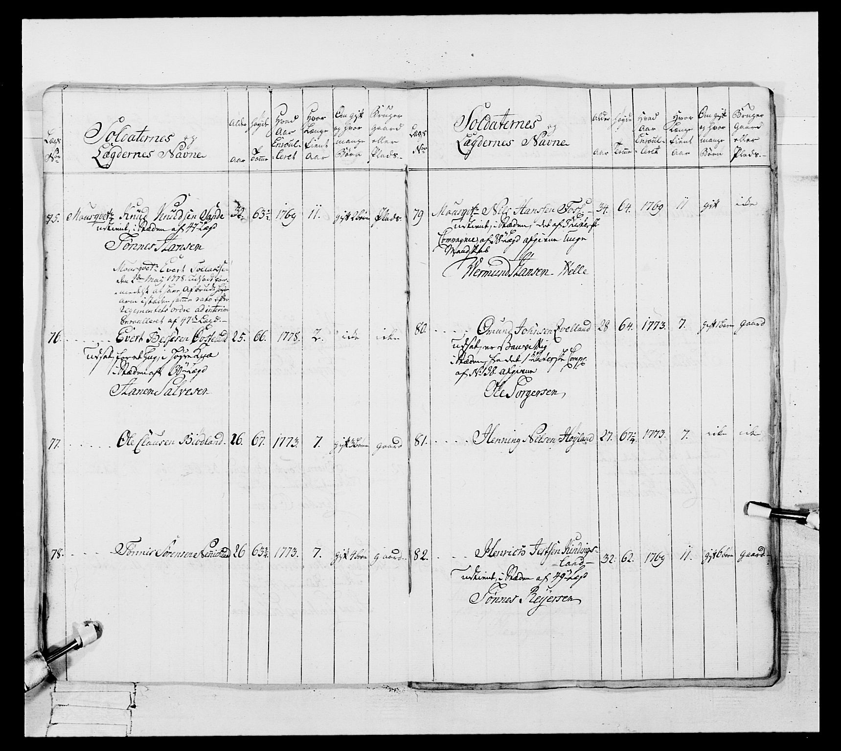 Generalitets- og kommissariatskollegiet, Det kongelige norske kommissariatskollegium, AV/RA-EA-5420/E/Eh/L0106: 2. Vesterlenske nasjonale infanteriregiment, 1774-1780, p. 360