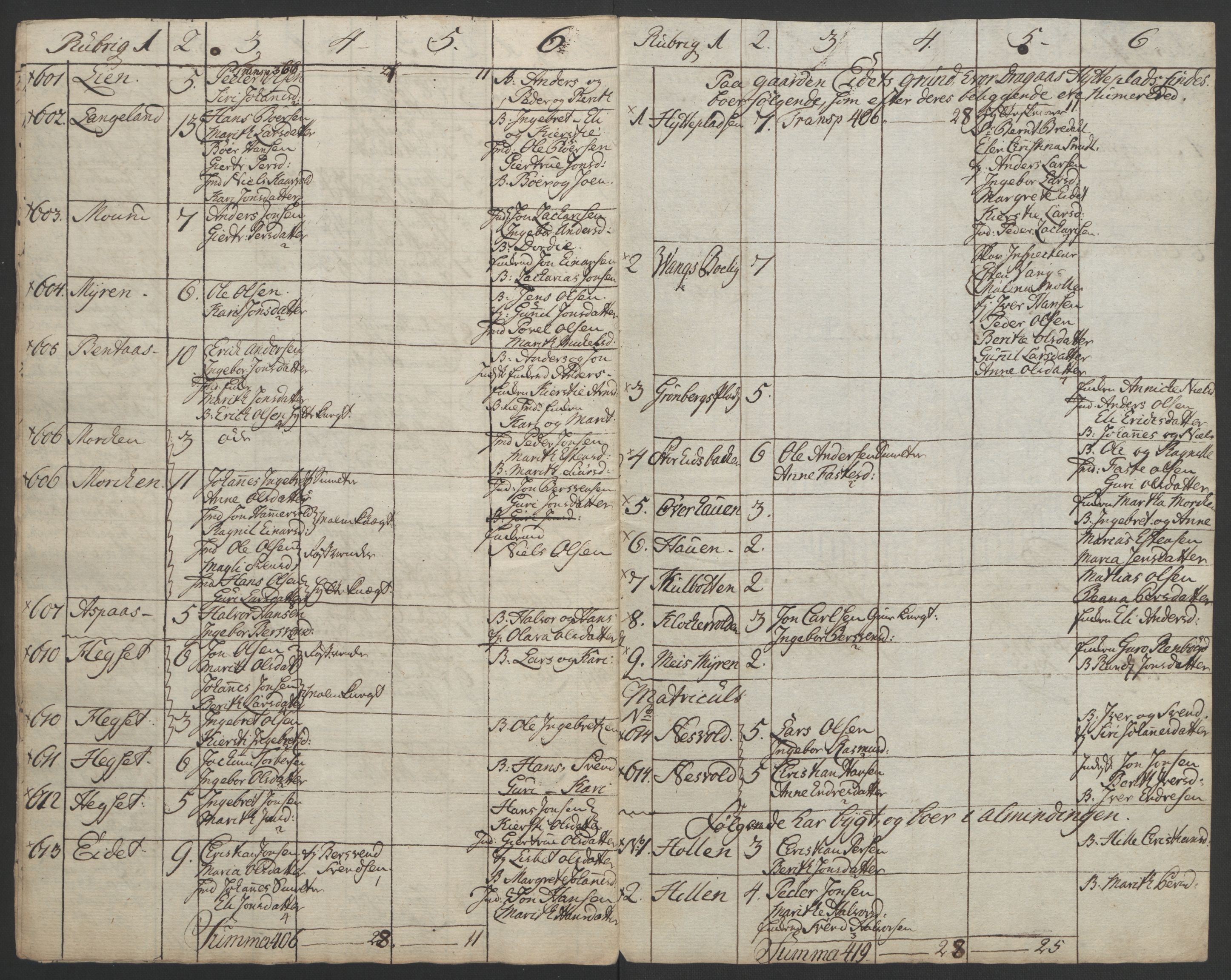 Rentekammeret inntil 1814, Realistisk ordnet avdeling, RA/EA-4070/Ol/L0021: [Gg 10]: Ekstraskatten, 23.09.1762. Orkdal og Gauldal, 1762-1767, p. 797