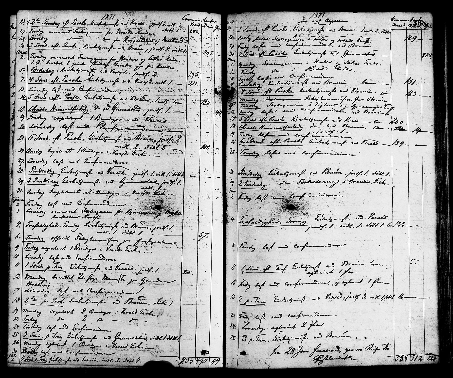 Gloppen sokneprestembete, AV/SAB-A-80101/H/Haa/Haaa/L0010: Parish register (official) no. A 10, 1871-1884, p. 368