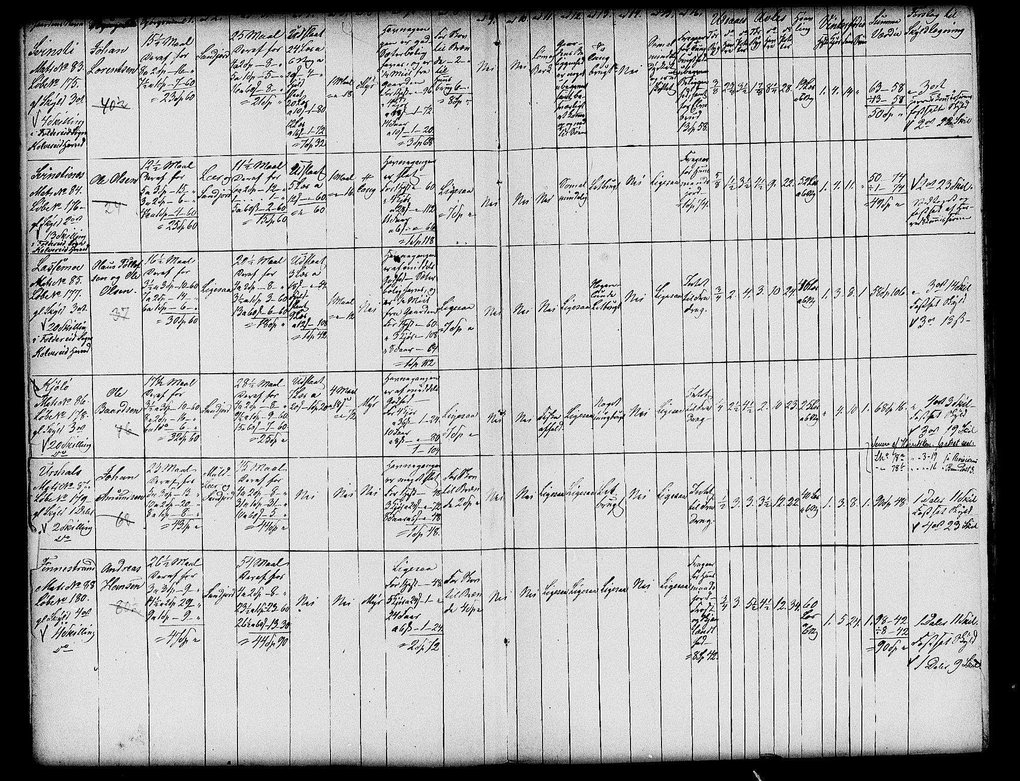Matrikkelrevisjonen av 1863, AV/RA-S-1530/F/Fe/L0363: Kolvereid (Foldereid), 1863