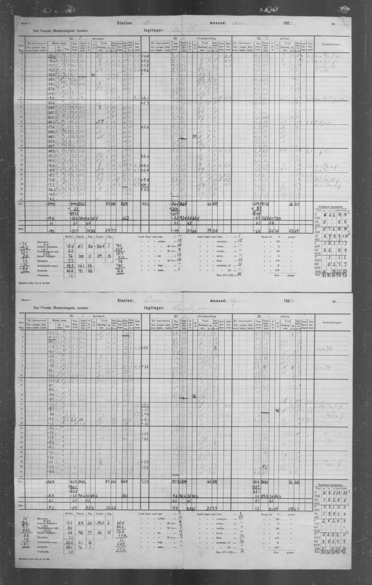 Det norske meteorologiske institutt, AV/RA-S-1570, 1869-1930, p. 32