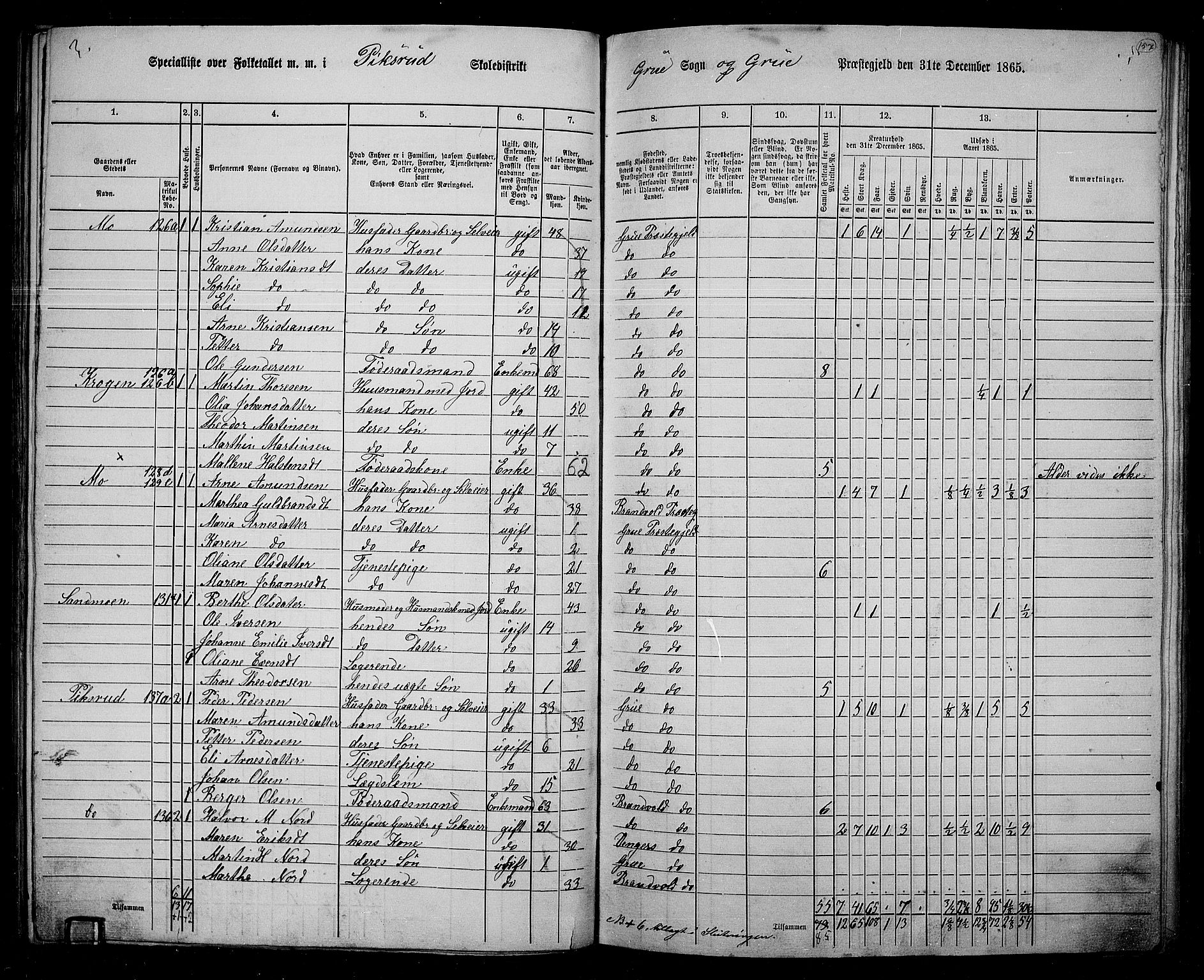 RA, 1865 census for Grue, 1865, p. 136