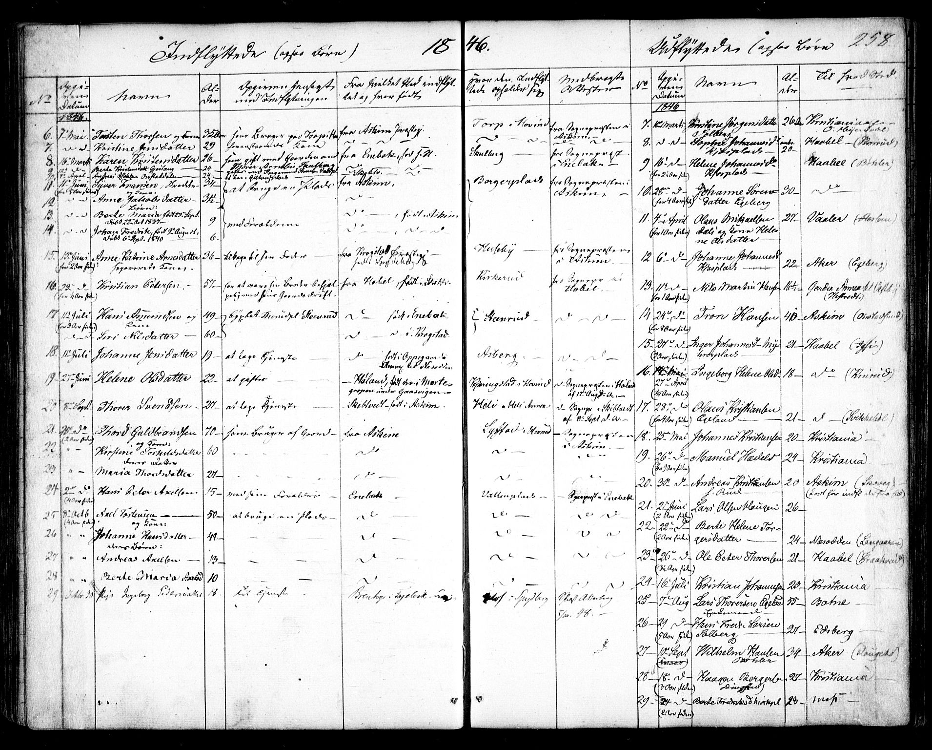 Spydeberg prestekontor Kirkebøker, SAO/A-10924/F/Fa/L0005: Parish register (official) no. I 5, 1842-1862, p. 258