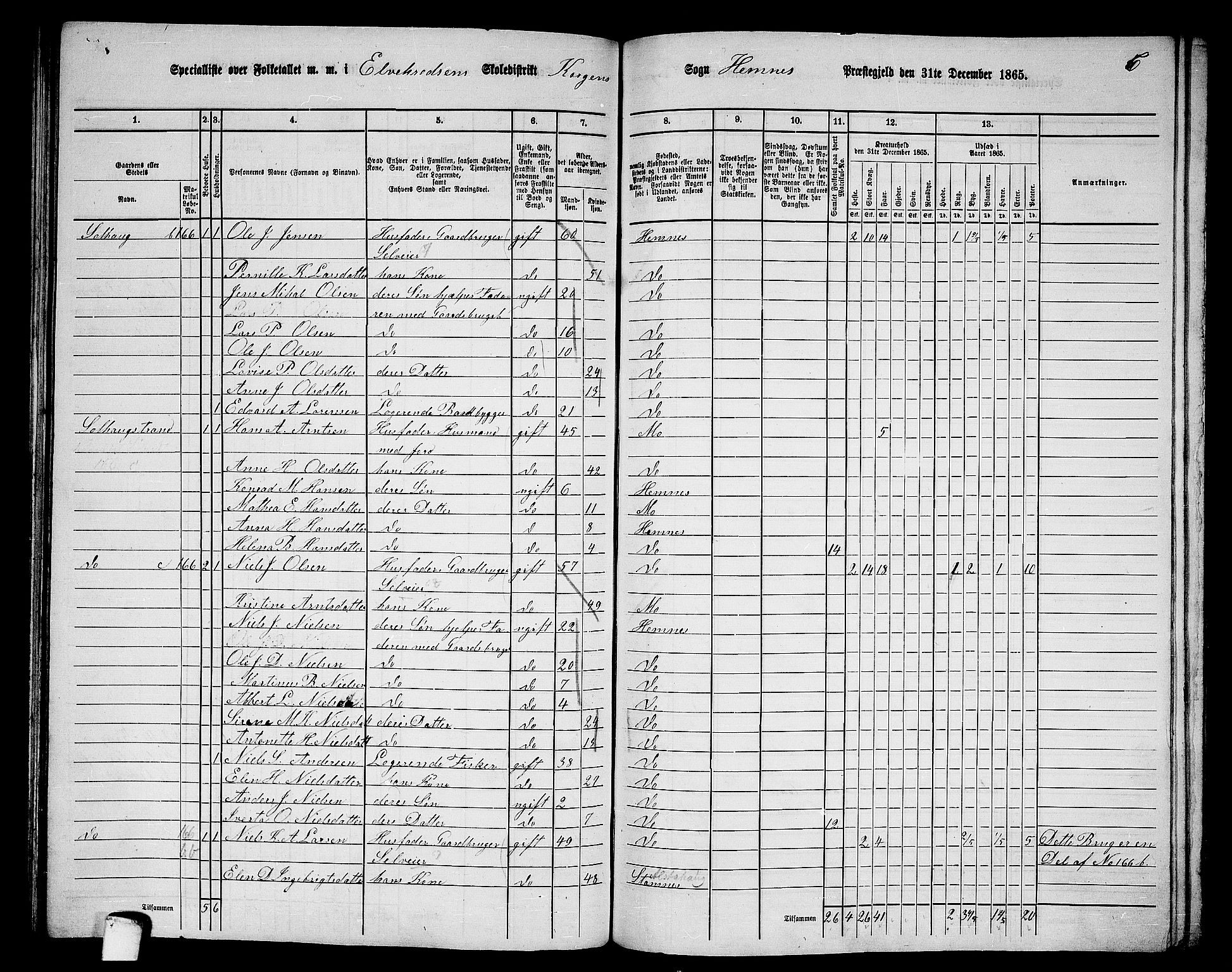 RA, 1865 census for Hemnes, 1865, p. 102