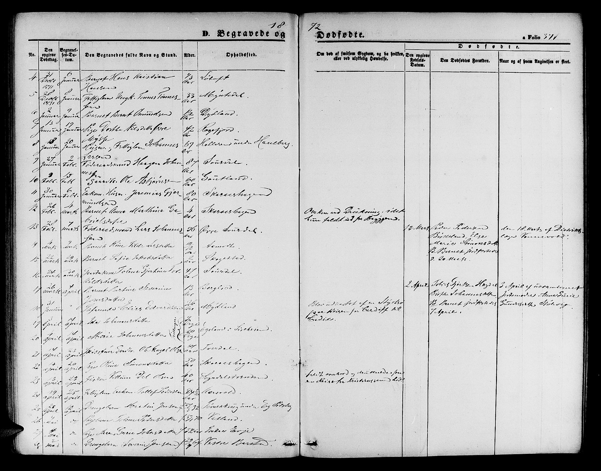 Sokndal sokneprestkontor, SAST/A-101808: Parish register (copy) no. B 3, 1865-1879, p. 371
