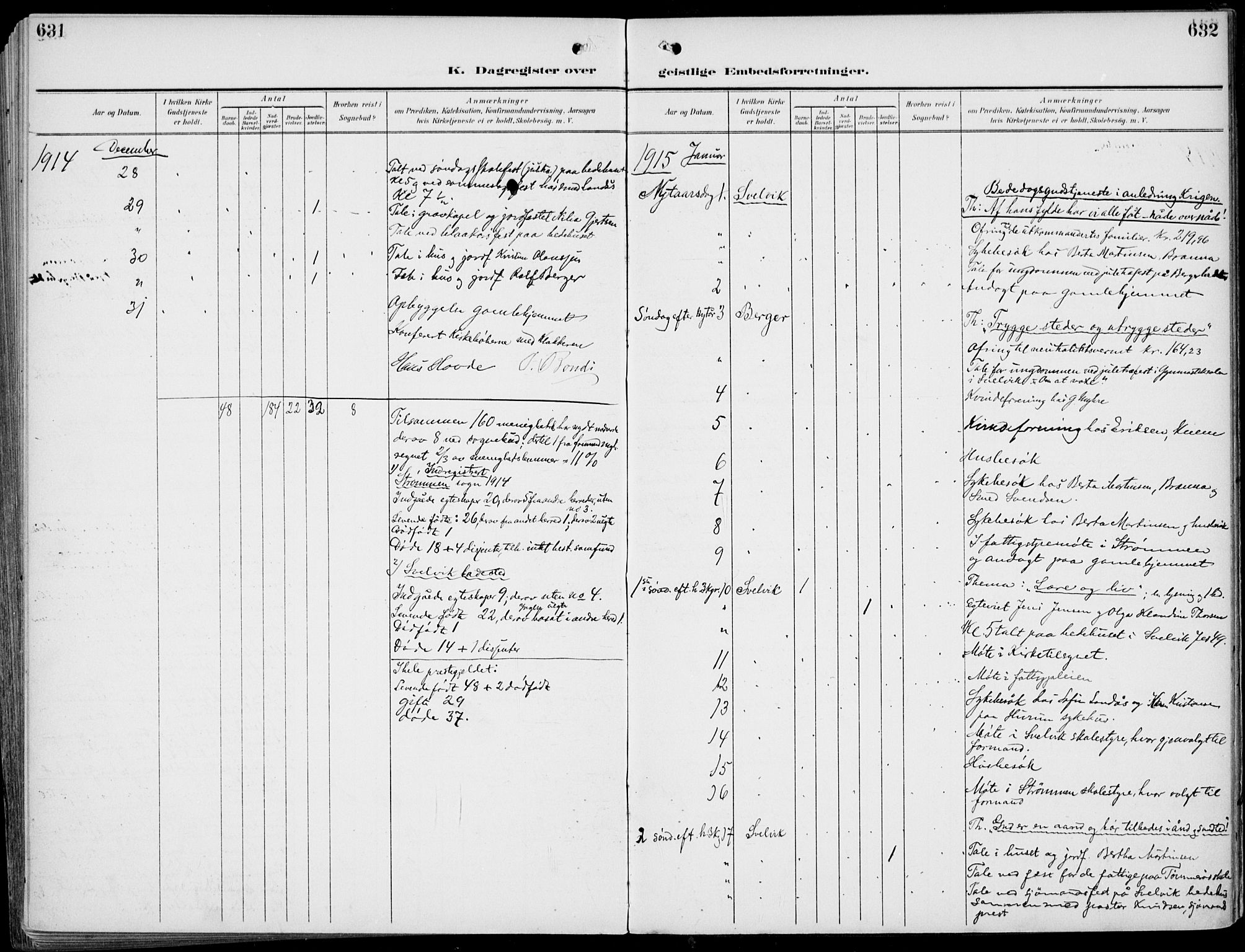 Strømm kirkebøker, AV/SAKO-A-322/F/Fb/L0002: Parish register (official) no. II 2, 1900-1919, p. 631-632