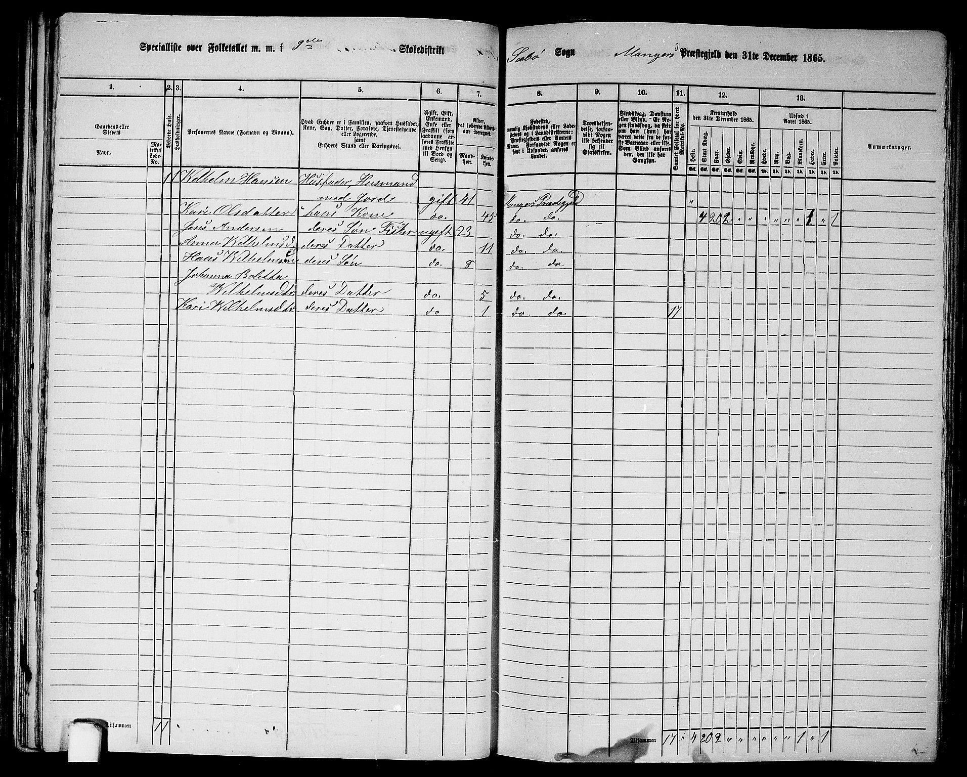 RA, 1865 census for Manger, 1865, p. 92