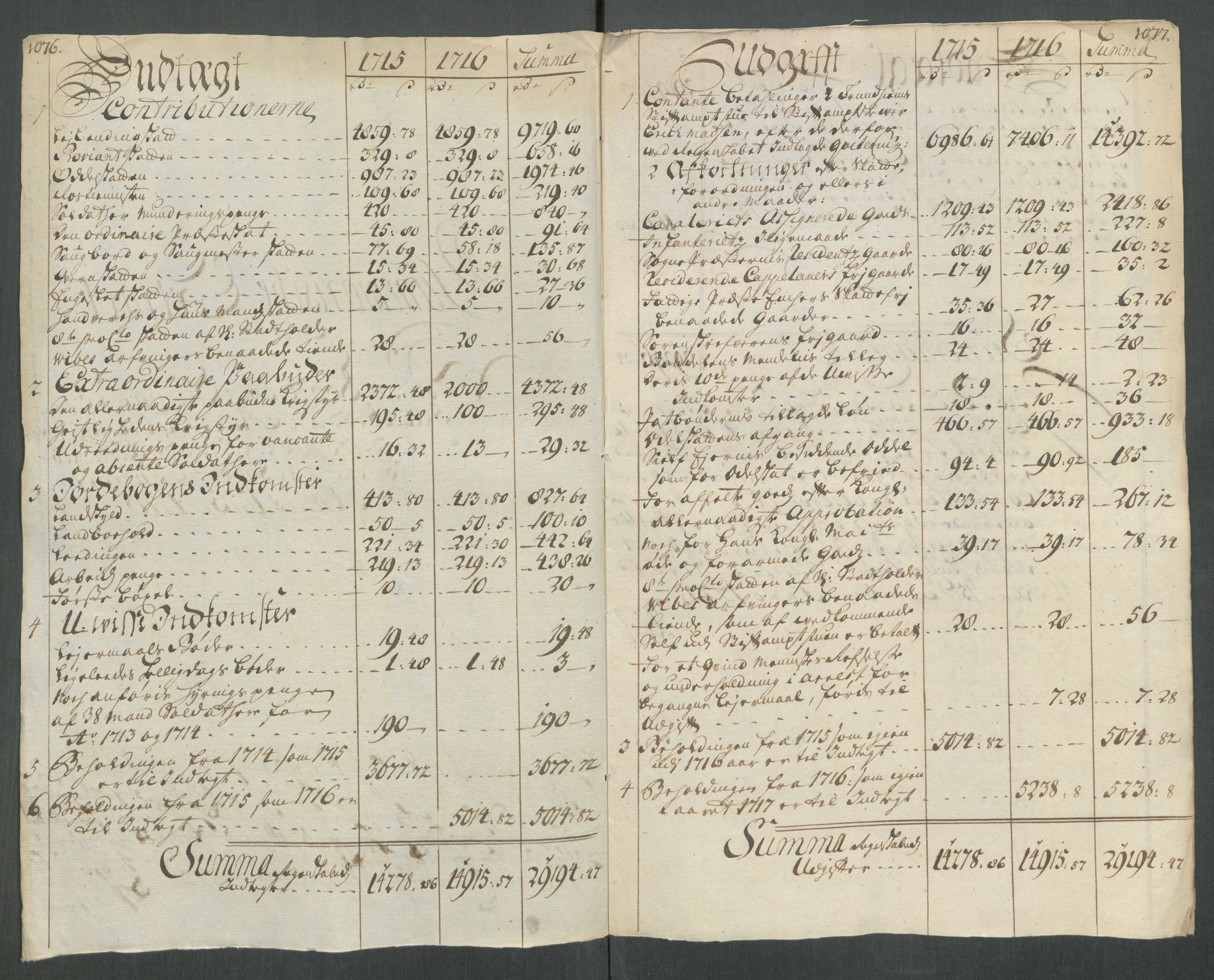 Rentekammeret inntil 1814, Reviderte regnskaper, Fogderegnskap, AV/RA-EA-4092/R61/L4115: Fogderegnskap Strinda og Selbu, 1715-1716, p. 255