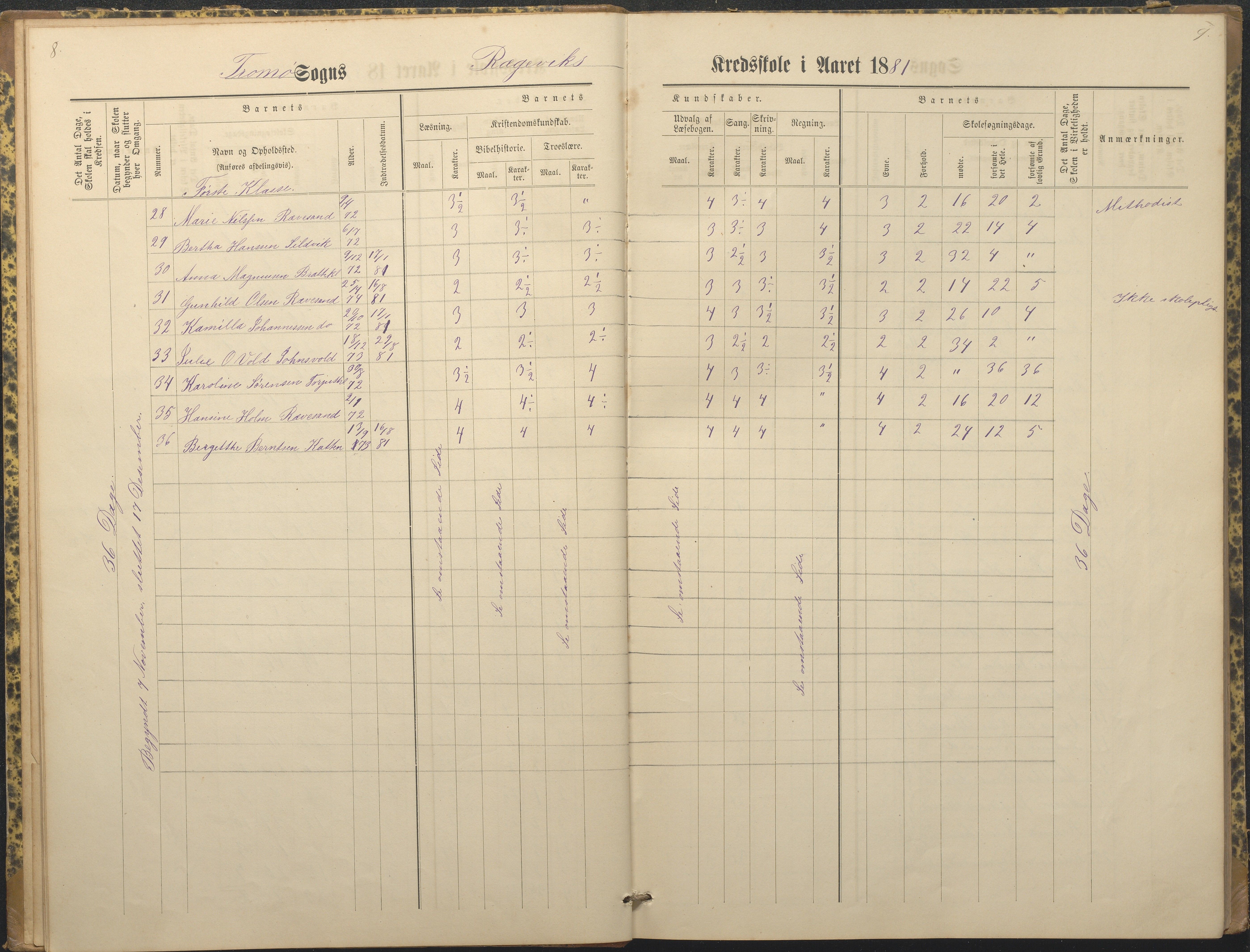 Tromøy kommune frem til 1971, AAKS/KA0921-PK/04/L0066: Rægevik - Karakterprotokoll, 1881-1891, p. 8-9