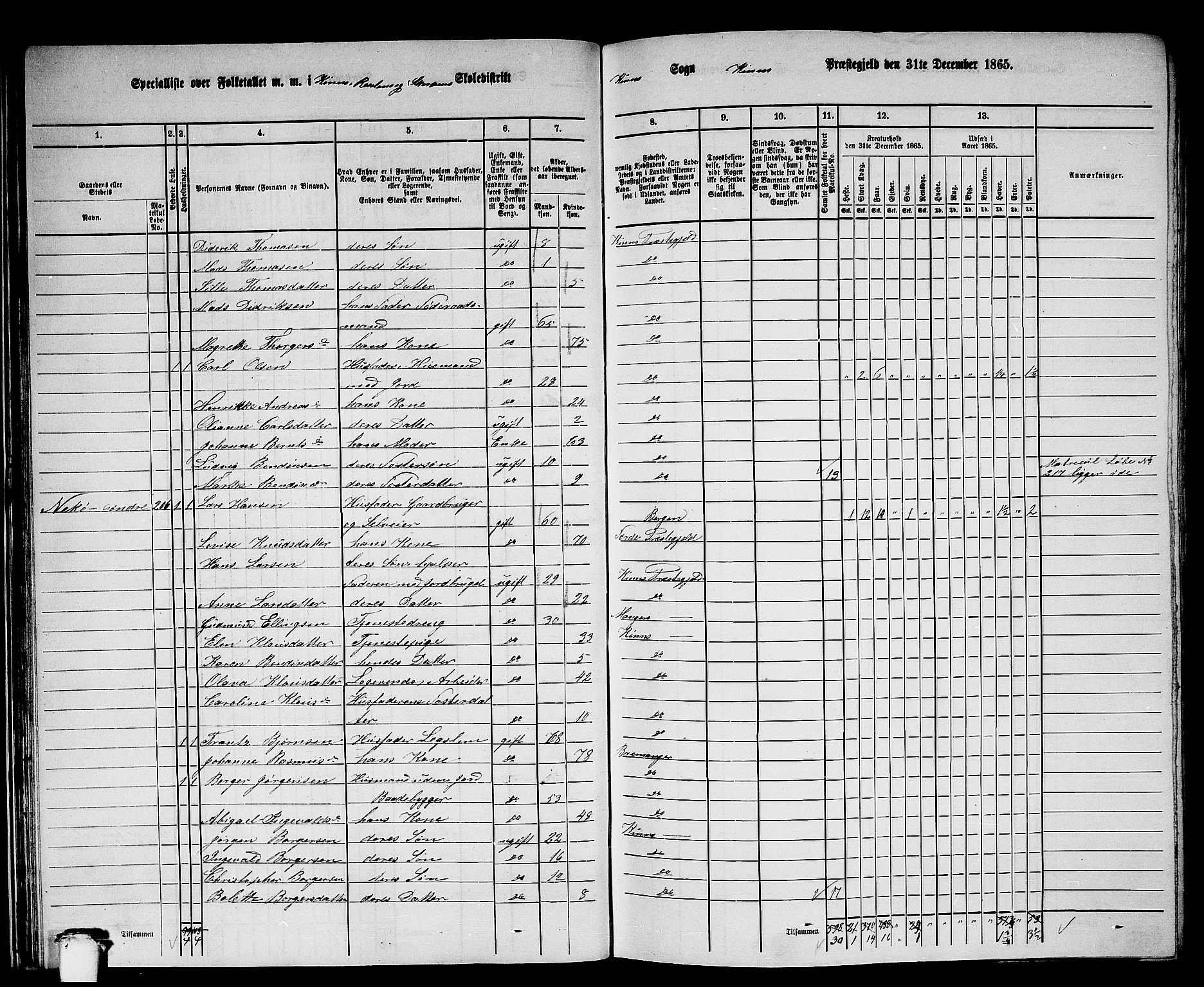 RA, 1865 census for Kinn, 1865, p. 33