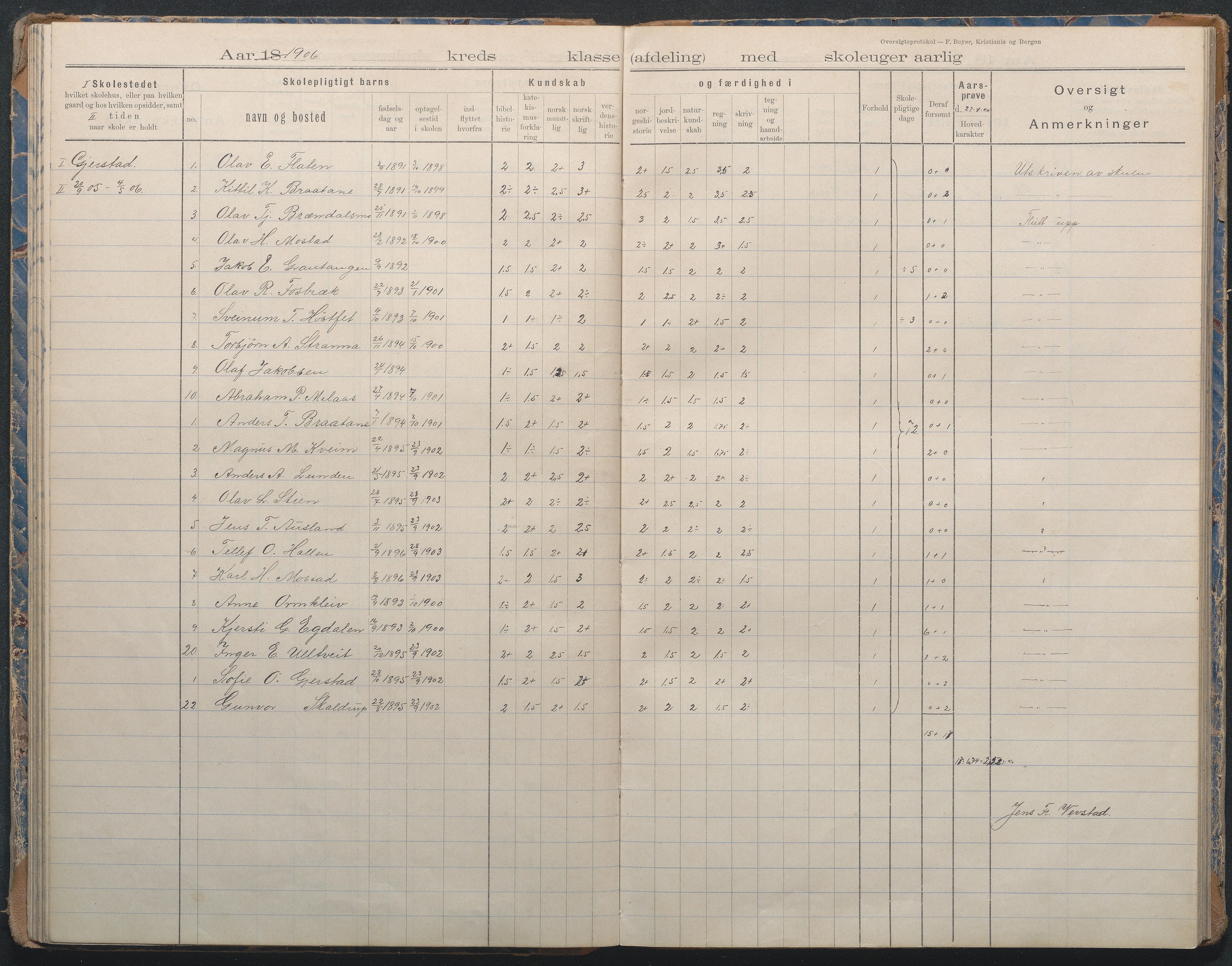 Gjerstad Kommune, Sandåker Skole, AAKS/KA0911-550d/F02/L0002: Karakterprotokoll, 1892-1942, p. 48