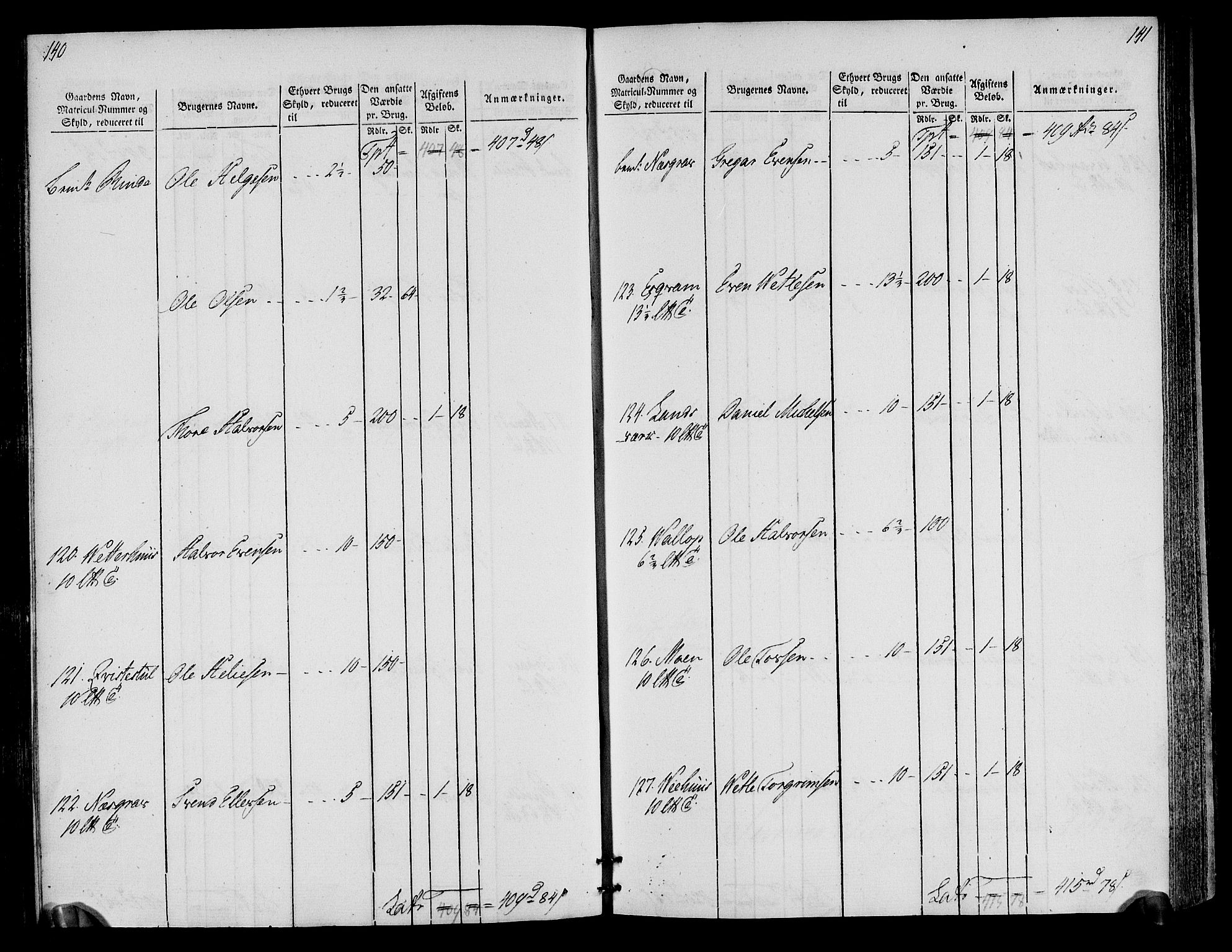 Rentekammeret inntil 1814, Realistisk ordnet avdeling, AV/RA-EA-4070/N/Ne/Nea/L0076: Øvre Telemarken fogderi. Oppebørselsregister, 1803-1804, p. 74