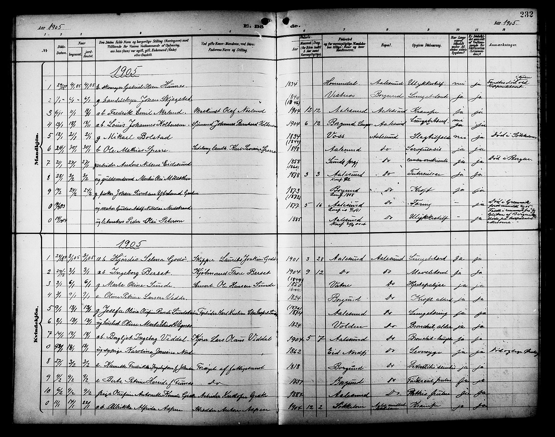 Ministerialprotokoller, klokkerbøker og fødselsregistre - Møre og Romsdal, AV/SAT-A-1454/529/L0469: Parish register (copy) no. 529C06, 1898-1906, p. 232