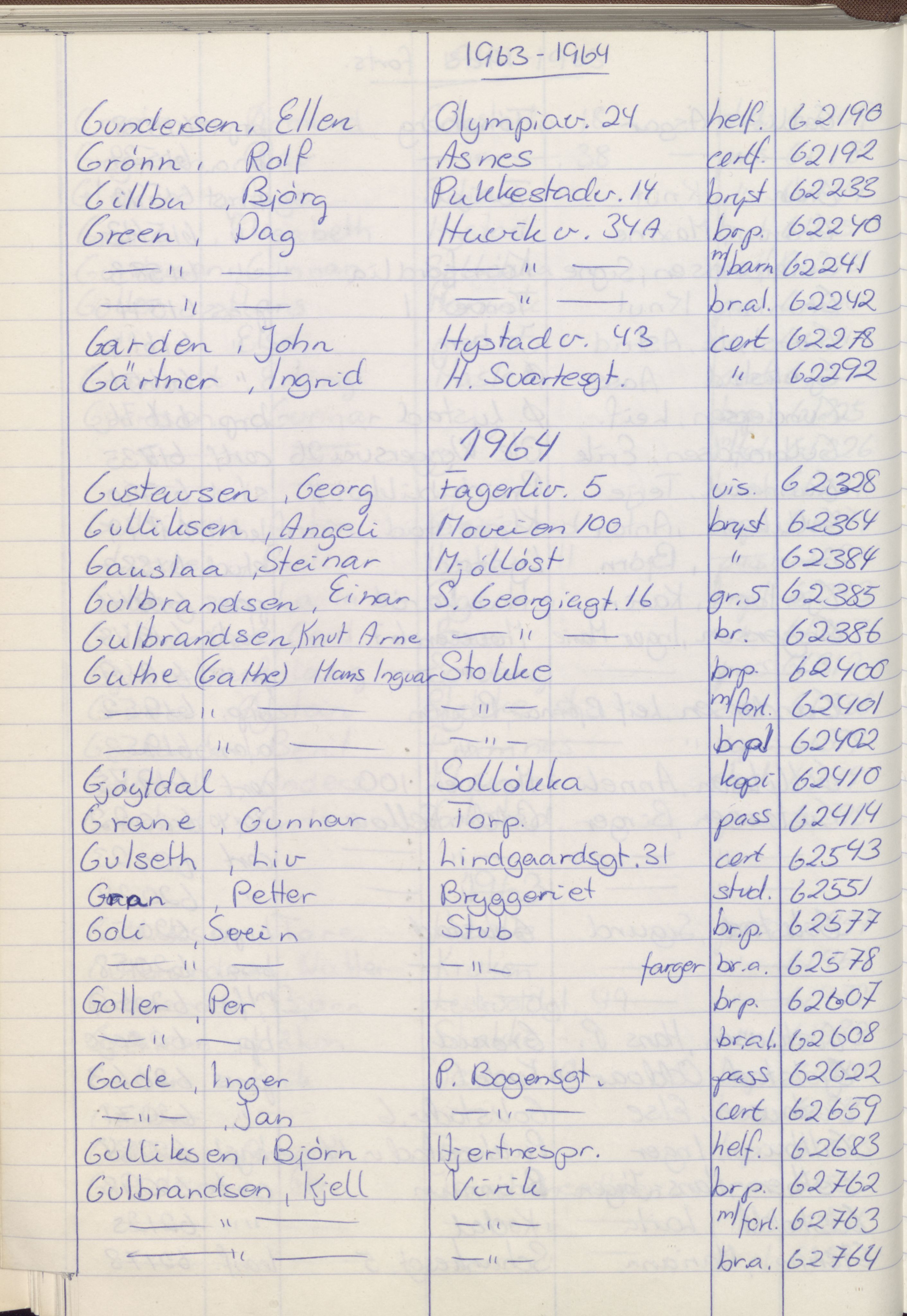 Pa 1494 - Jørgensen, Antonius. Fotograf, VEMU/A-2760/F/Fa, 1927-2004, p. 1314