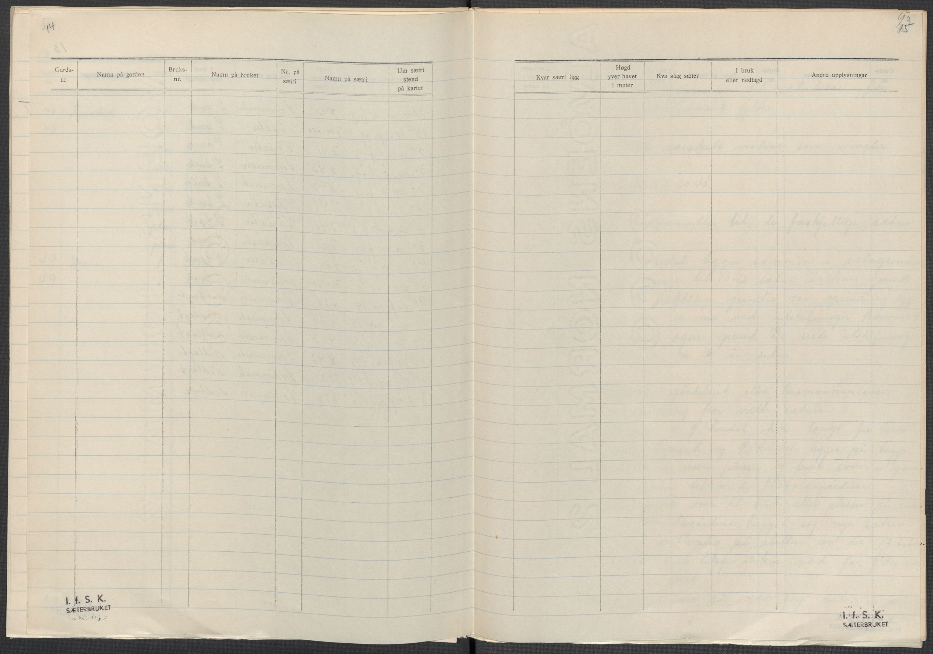 Instituttet for sammenlignende kulturforskning, AV/RA-PA-0424/F/Fc/L0003/0002: Eske B3: / Hedmark (perm V), 1934-1937, p. 93