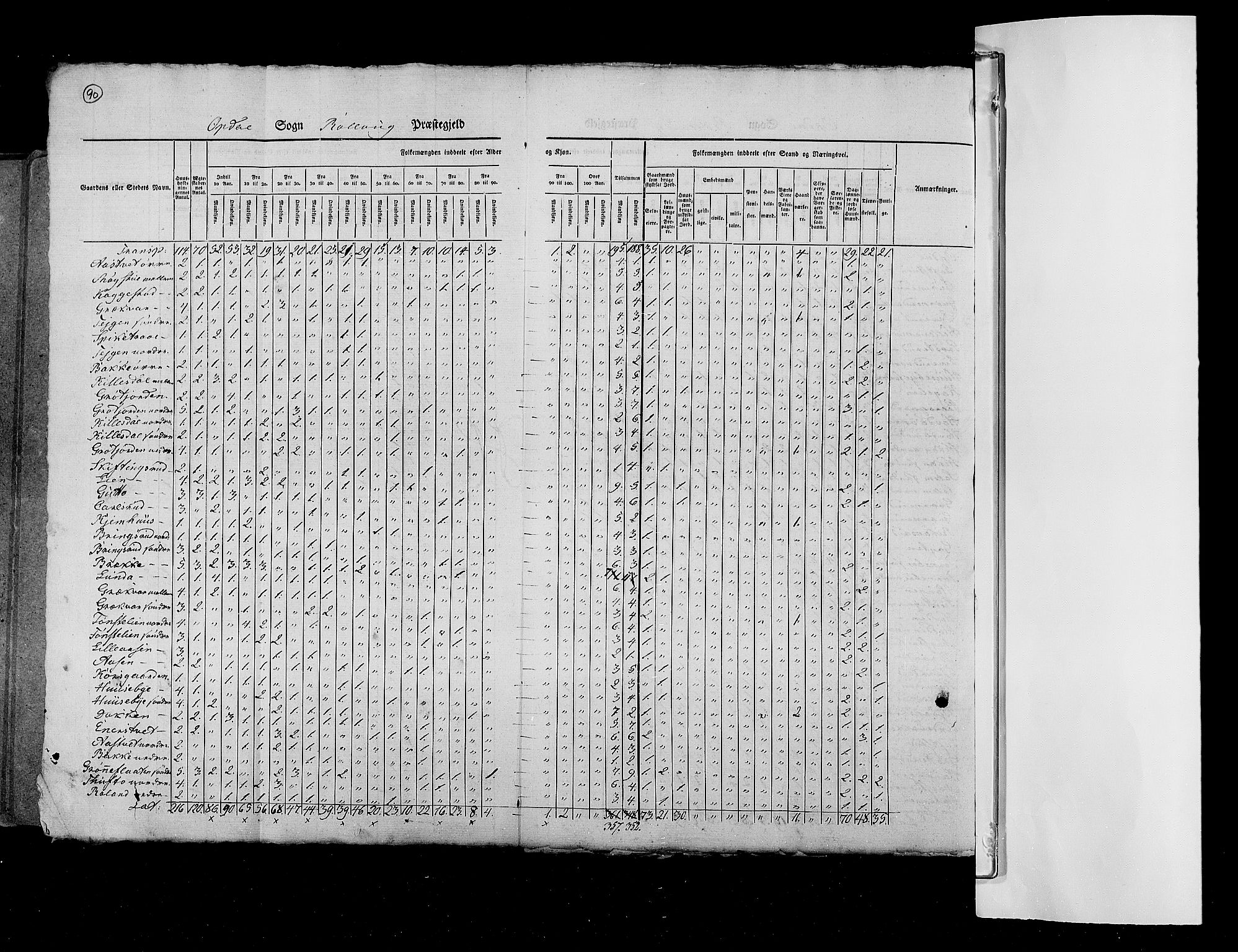 RA, Census 1825, vol. 7: Buskerud amt, 1825, p. 90