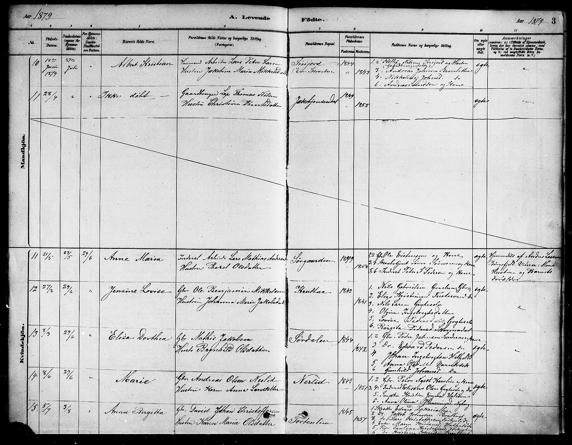 Ministerialprotokoller, klokkerbøker og fødselsregistre - Nordland, AV/SAT-A-1459/823/L0330: Parish register (copy) no. 823C02, 1879-1916, p. 3