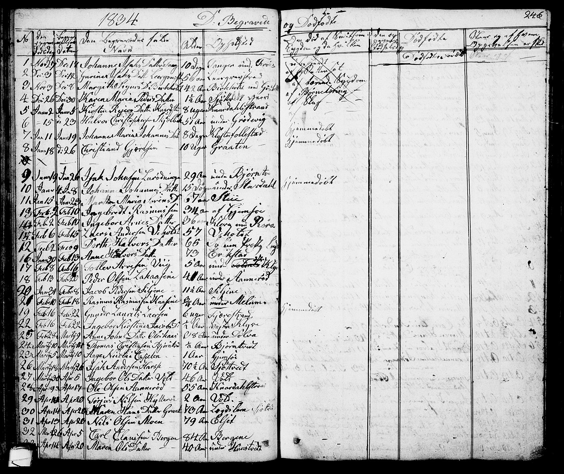 Solum kirkebøker, SAKO/A-306/G/Ga/L0002: Parish register (copy) no. I 2, 1834-1848, p. 246