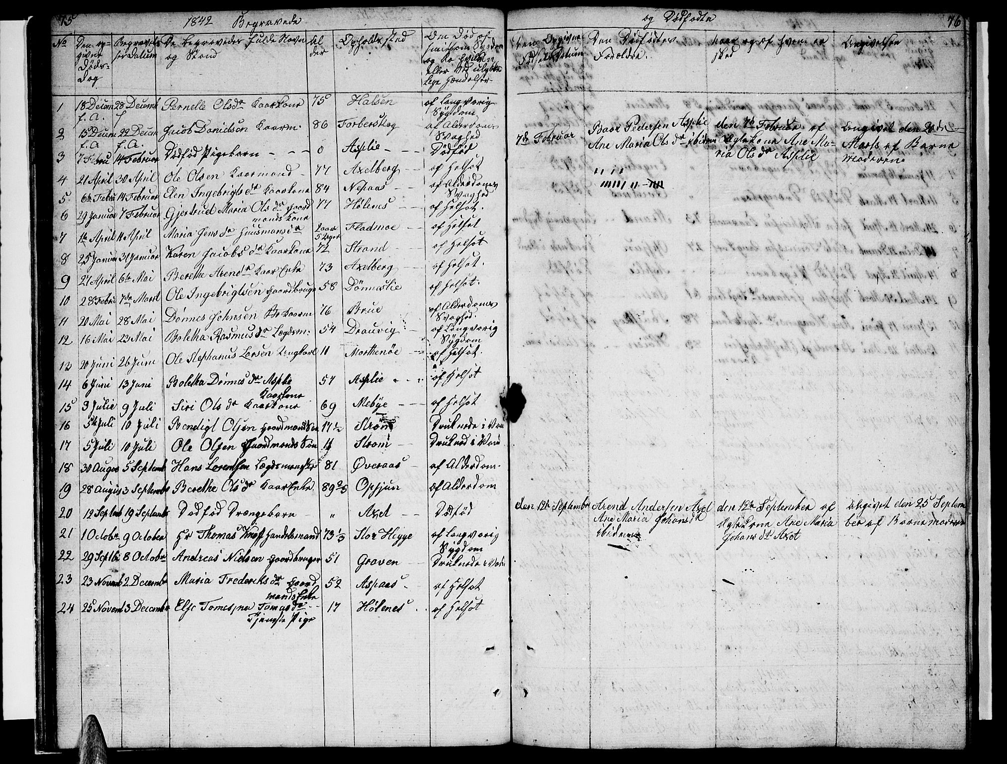 Ministerialprotokoller, klokkerbøker og fødselsregistre - Nordland, AV/SAT-A-1459/814/L0228: Parish register (copy) no. 814C01, 1838-1858, p. 75-76