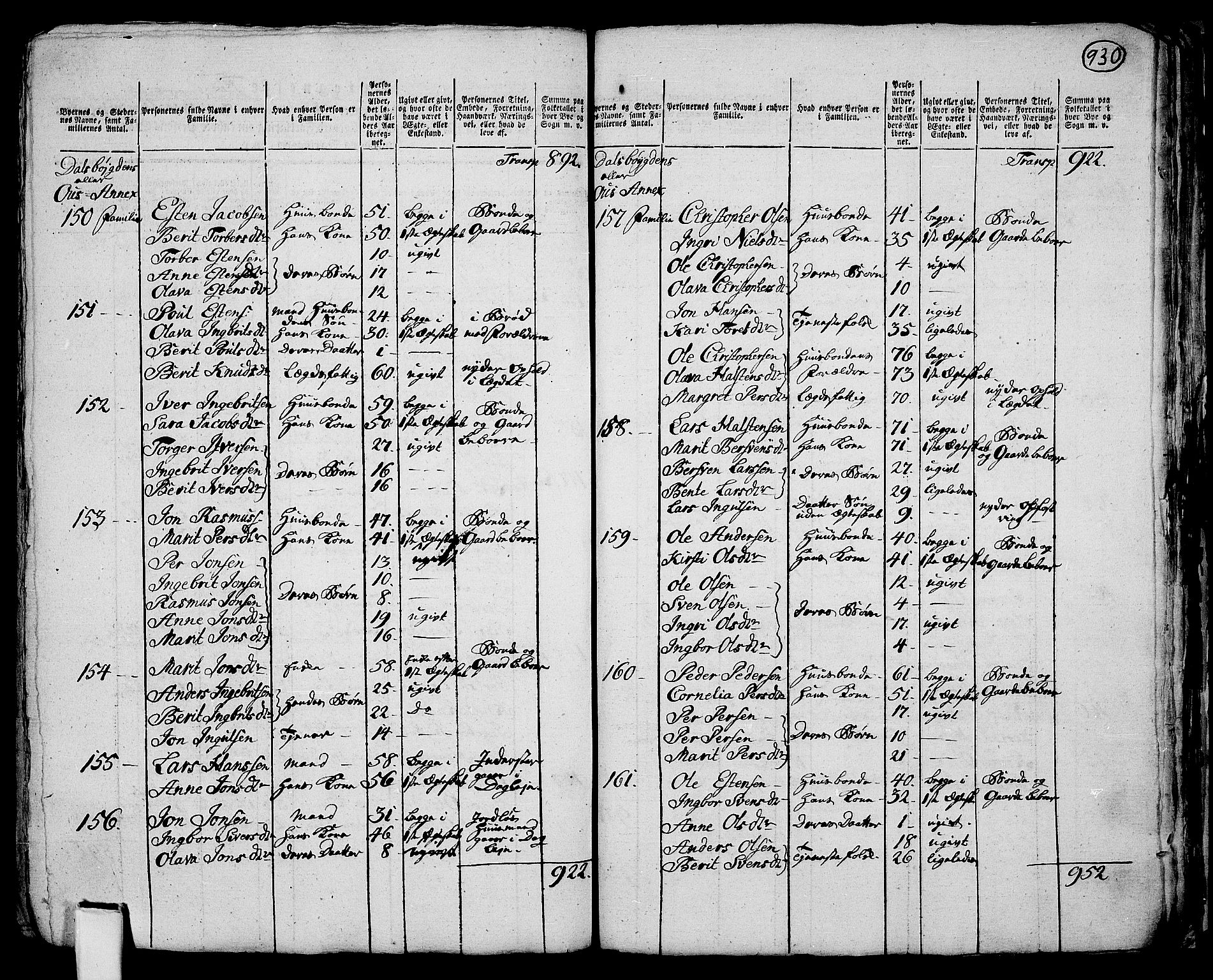 RA, 1801 census for 0436P Tolga, 1801, p. 929b-930a