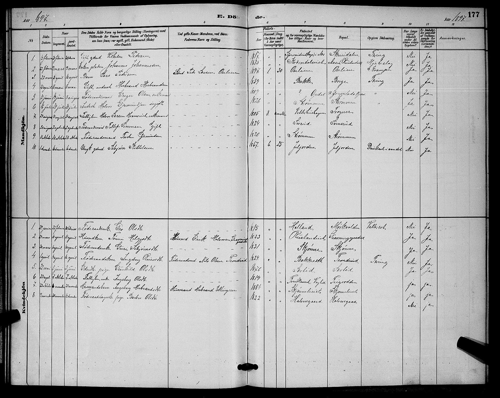 Nore kirkebøker, SAKO/A-238/G/Ga/L0003: Parish register (copy) no. I 3, 1886-1903, p. 177