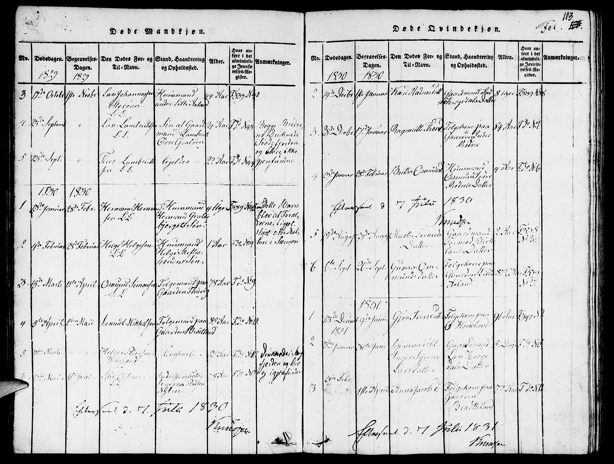 Vikedal sokneprestkontor, SAST/A-101840/01/V: Parish register (copy) no. B 3, 1816-1867, p. 103
