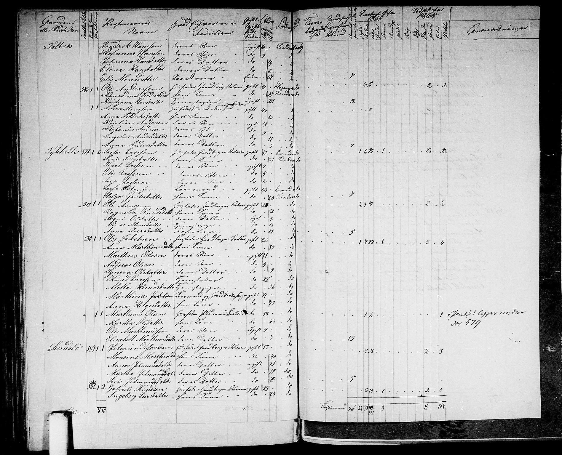 RA, 1865 census for Lindås, 1865, p. 209