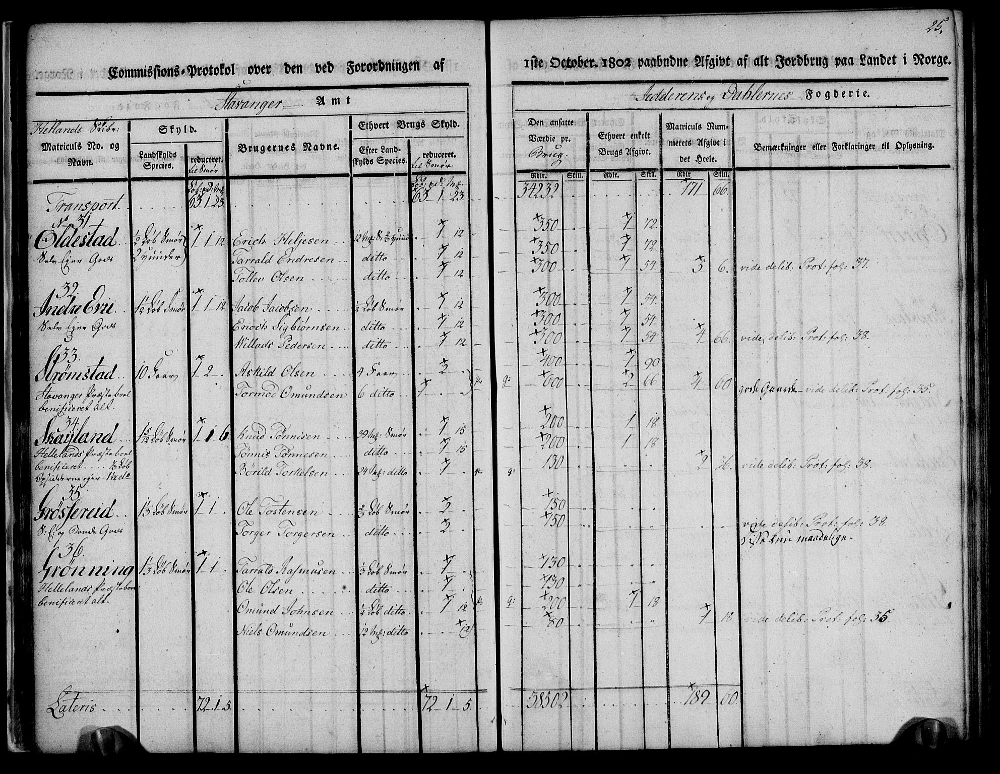 Rentekammeret inntil 1814, Realistisk ordnet avdeling, AV/RA-EA-4070/N/Ne/Nea/L0097: Jæren og Dalane fogderi. Kommisjonsprotokoll for Dalene, 1803, p. 27