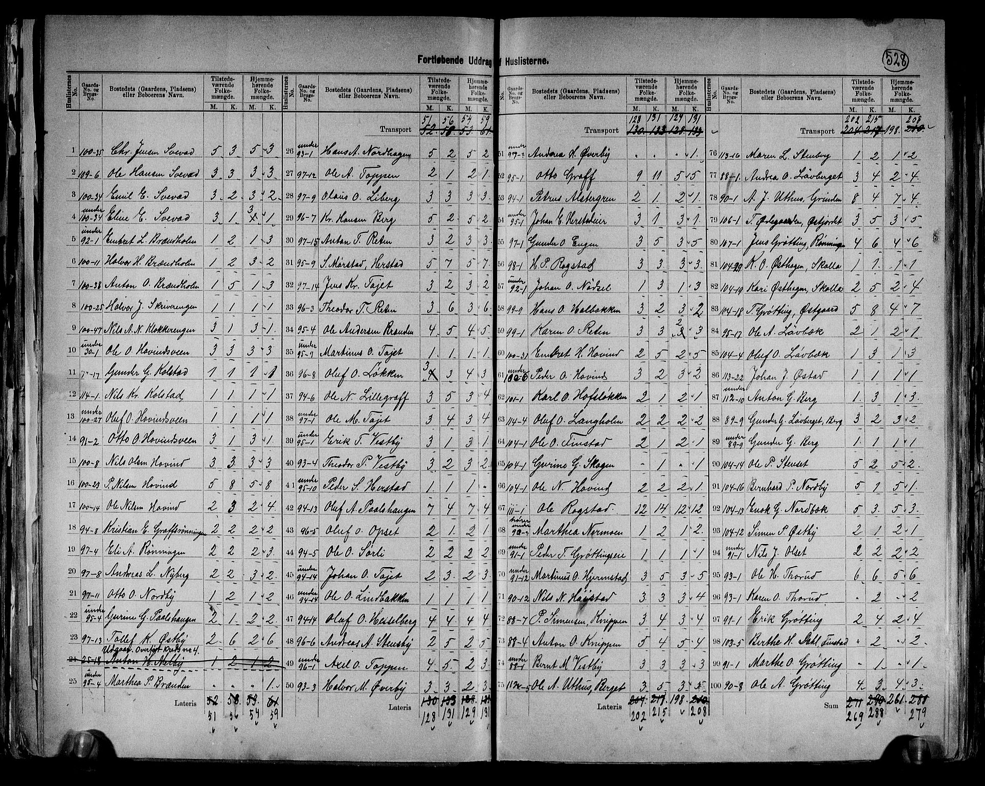 RA, 1891 census for 0427 Elverum, 1891, p. 25