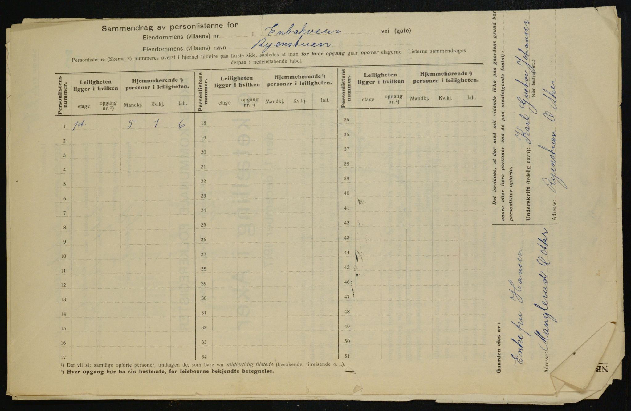 OBA, Municipal Census 1917 for Aker, 1917, p. 22946