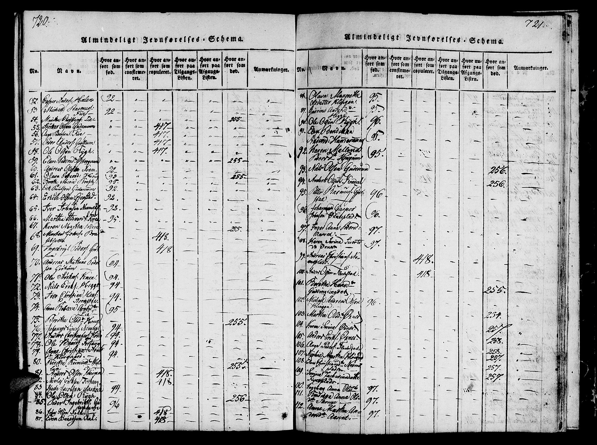 Ministerialprotokoller, klokkerbøker og fødselsregistre - Nord-Trøndelag, AV/SAT-A-1458/746/L0441: Parish register (official) no. 746A03 /2, 1816-1827, p. 720-721