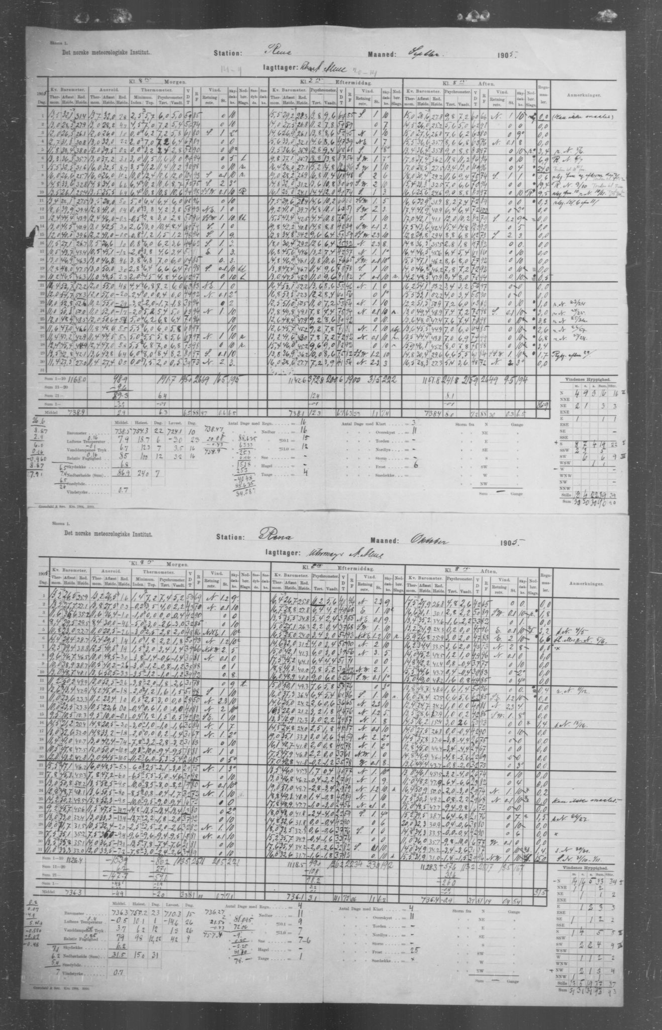 Det norske meteorologiske institutt, AV/RA-S-1570, 1869-1930, p. 178