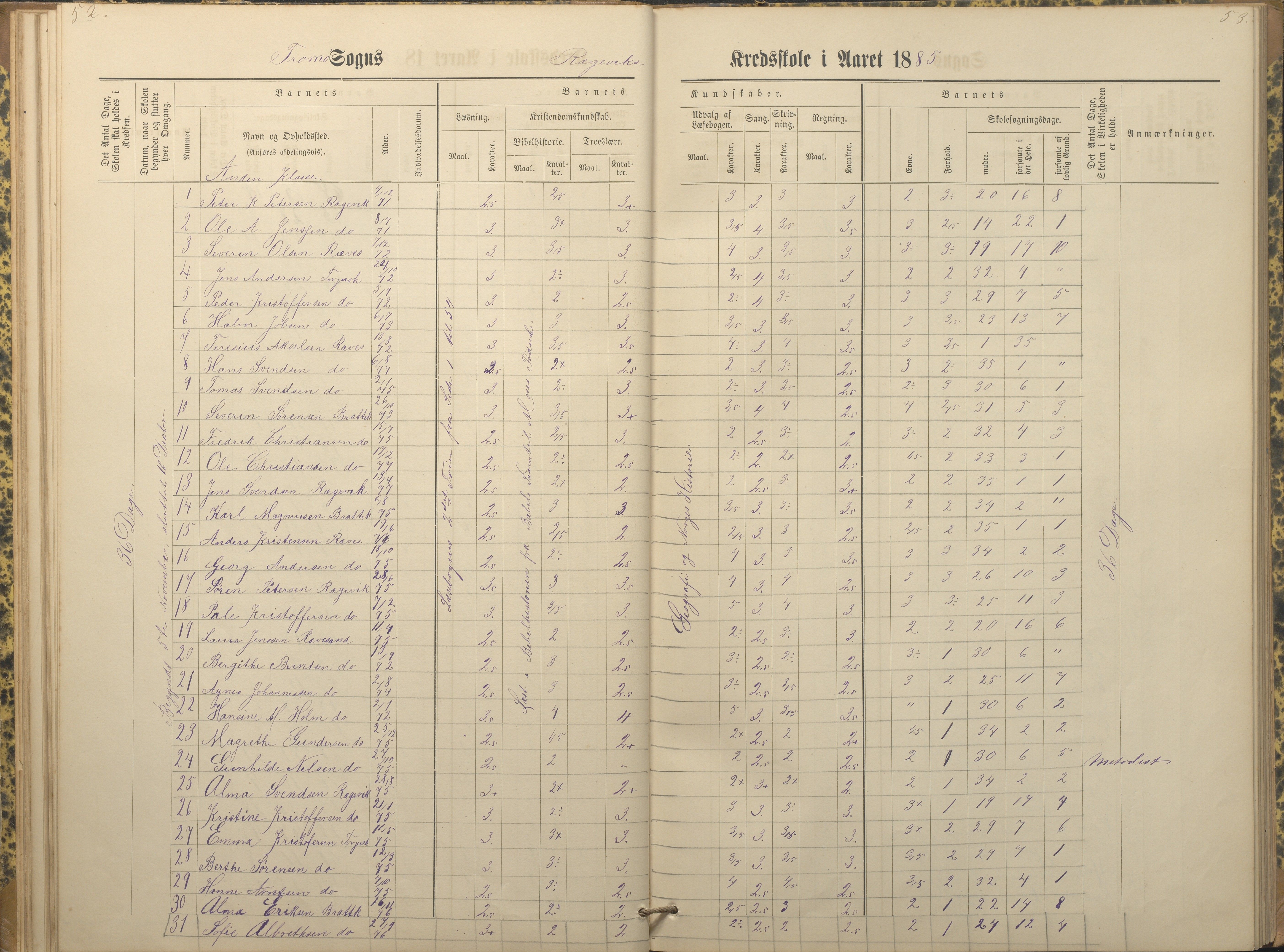 Tromøy kommune frem til 1971, AAKS/KA0921-PK/04/L0066: Rægevik - Karakterprotokoll, 1881-1891, p. 52-53