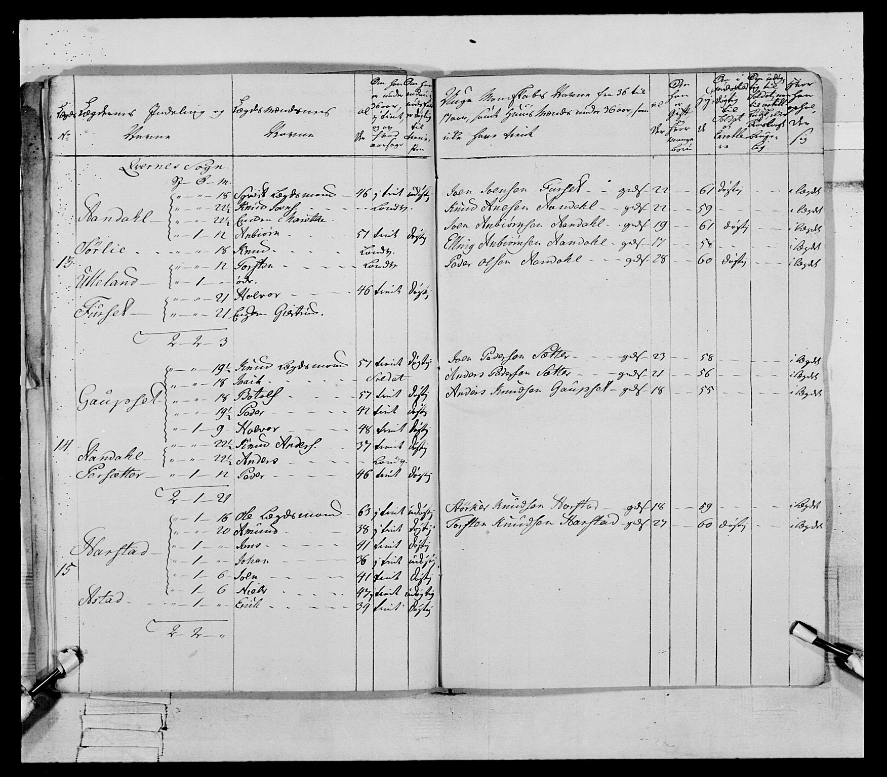 Generalitets- og kommissariatskollegiet, Det kongelige norske kommissariatskollegium, AV/RA-EA-5420/E/Eh/L0079: 2. Trondheimske nasjonale infanteriregiment, 1782-1789, p. 98