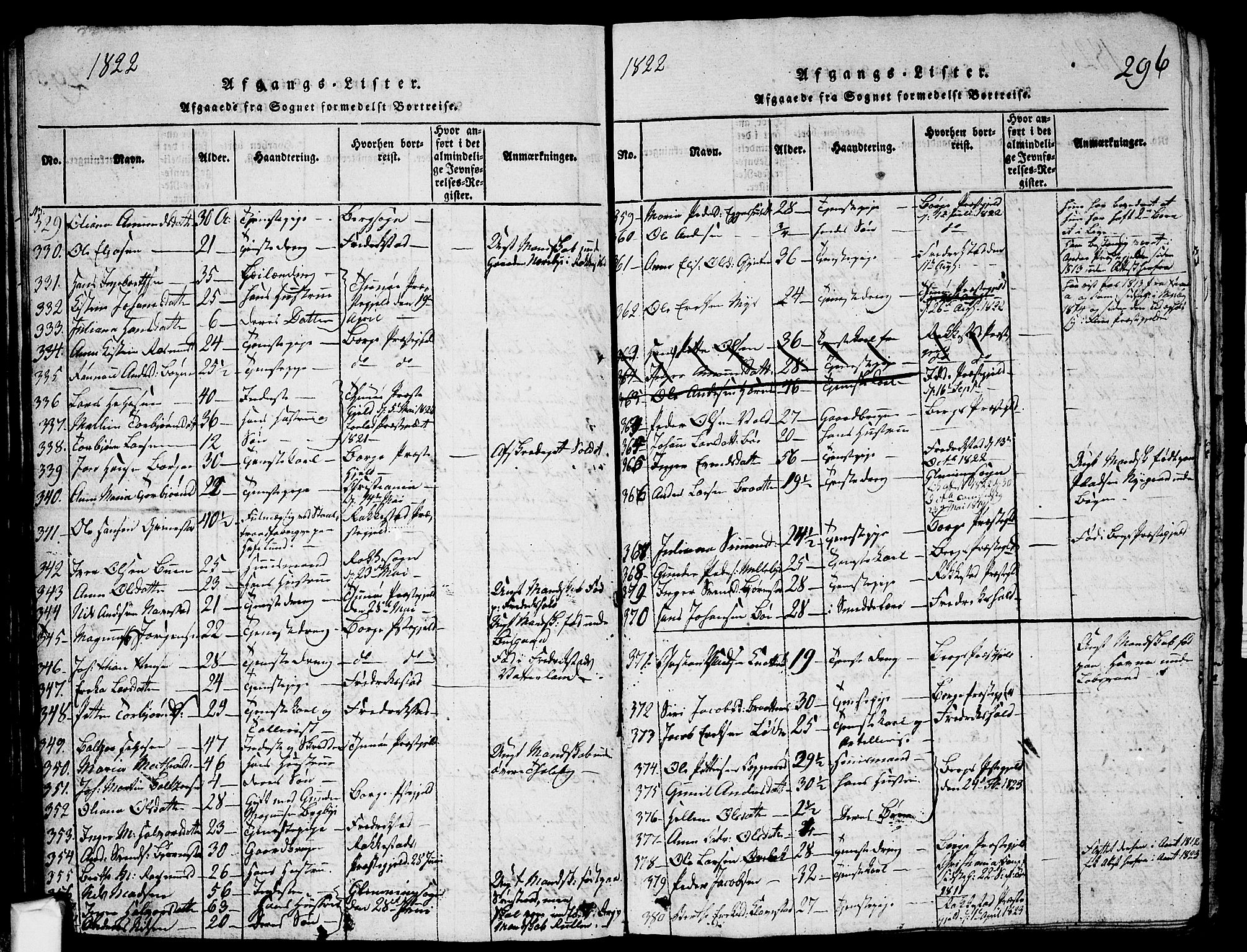 Skjeberg prestekontor Kirkebøker, SAO/A-10923/G/Ga/L0001: Parish register (copy) no. I 1, 1815-1830, p. 296
