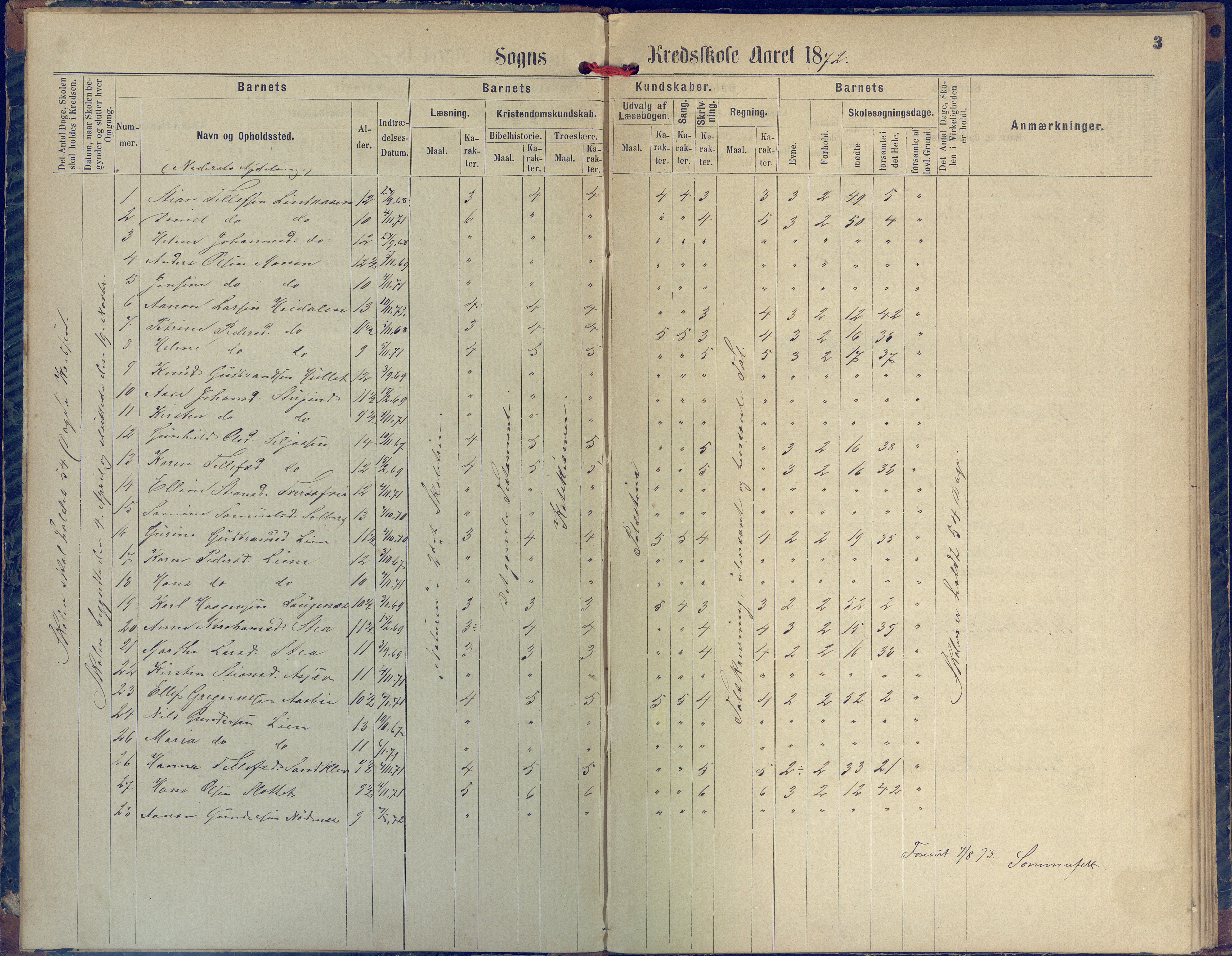 Øyestad kommune frem til 1979, AAKS/KA0920-PK/06/06H/L0002: Protokoll for den lovbefalte skole, 1872-1917, p. 3