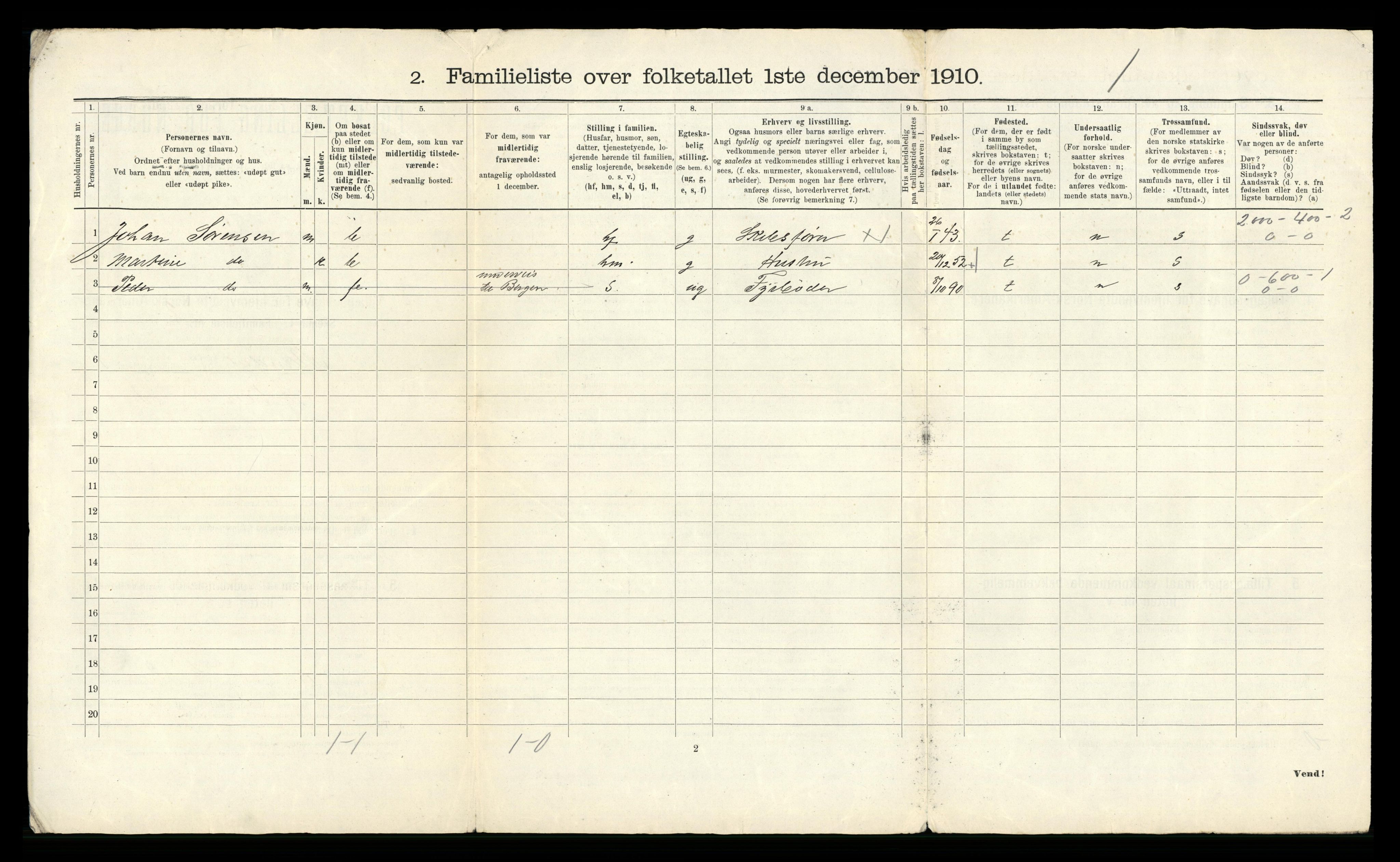 RA, 1910 census for Mandal, 1910, p. 39