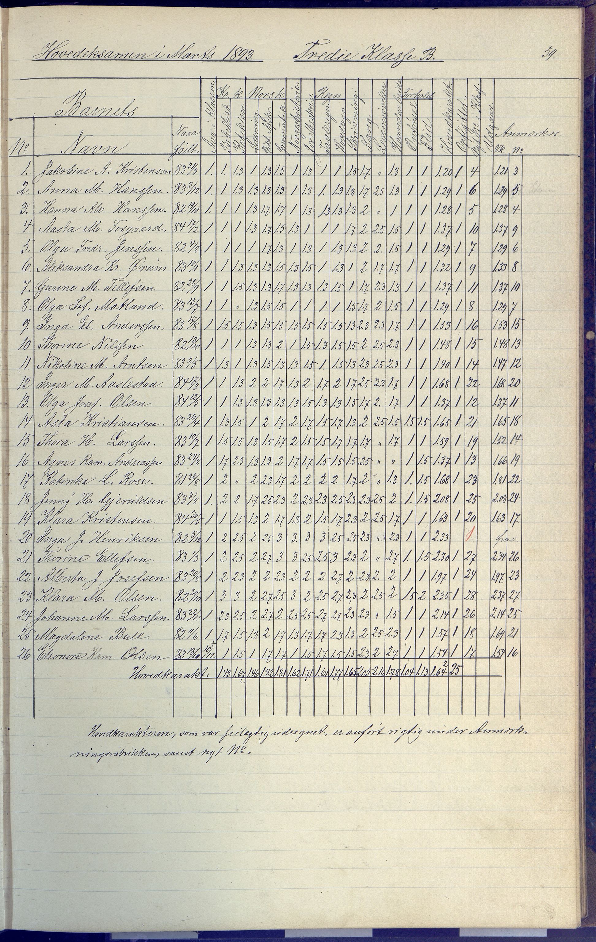 Arendal kommune, Katalog I, AAKS/KA0906-PK-I/07/L0091: Eksamensprotokoll, 1889-1898, p. 59