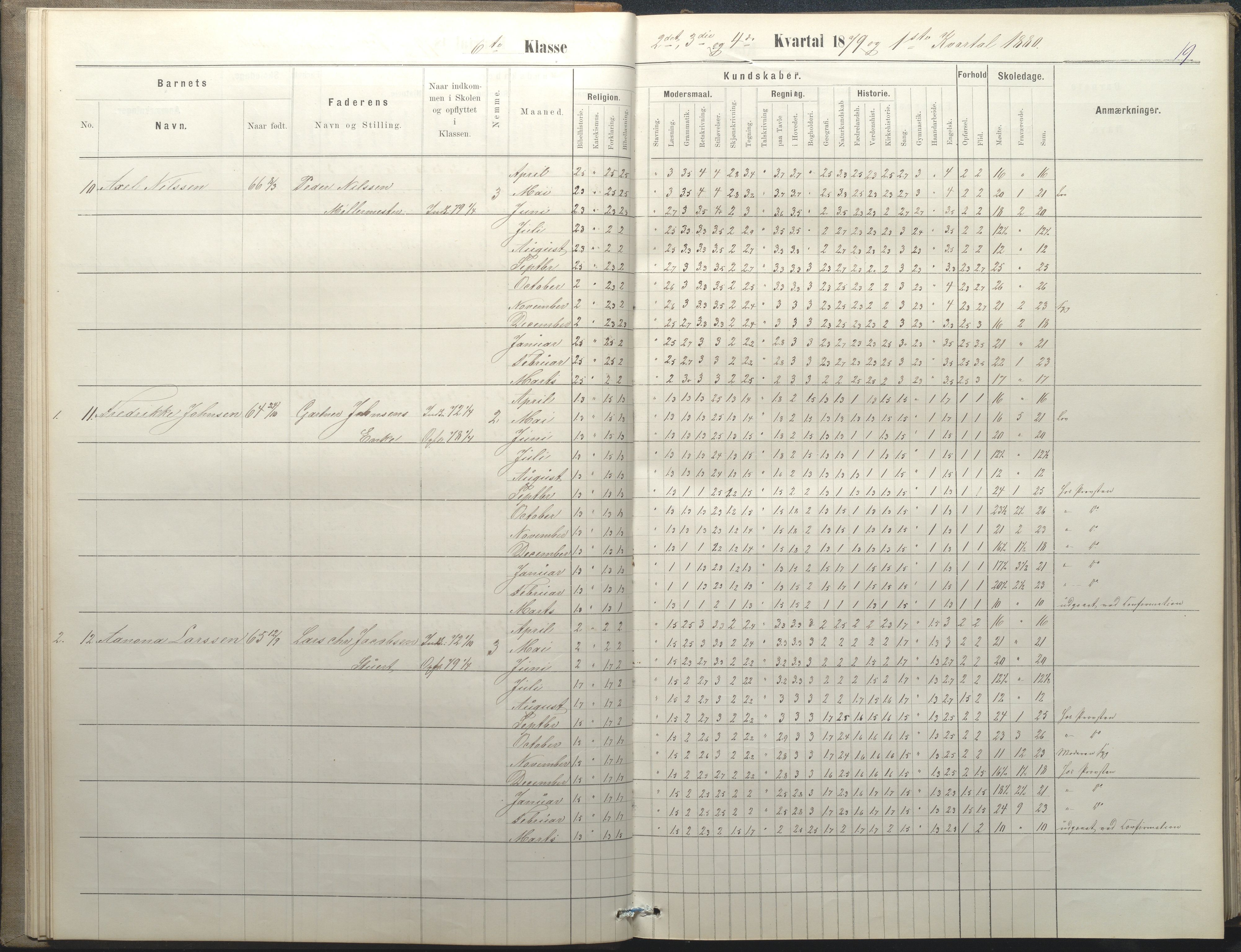 Arendal kommune, Katalog I, AAKS/KA0906-PK-I/07/L0050: Protokoll for 5., 6. og 7. klasse, 1876-1894, p. 19