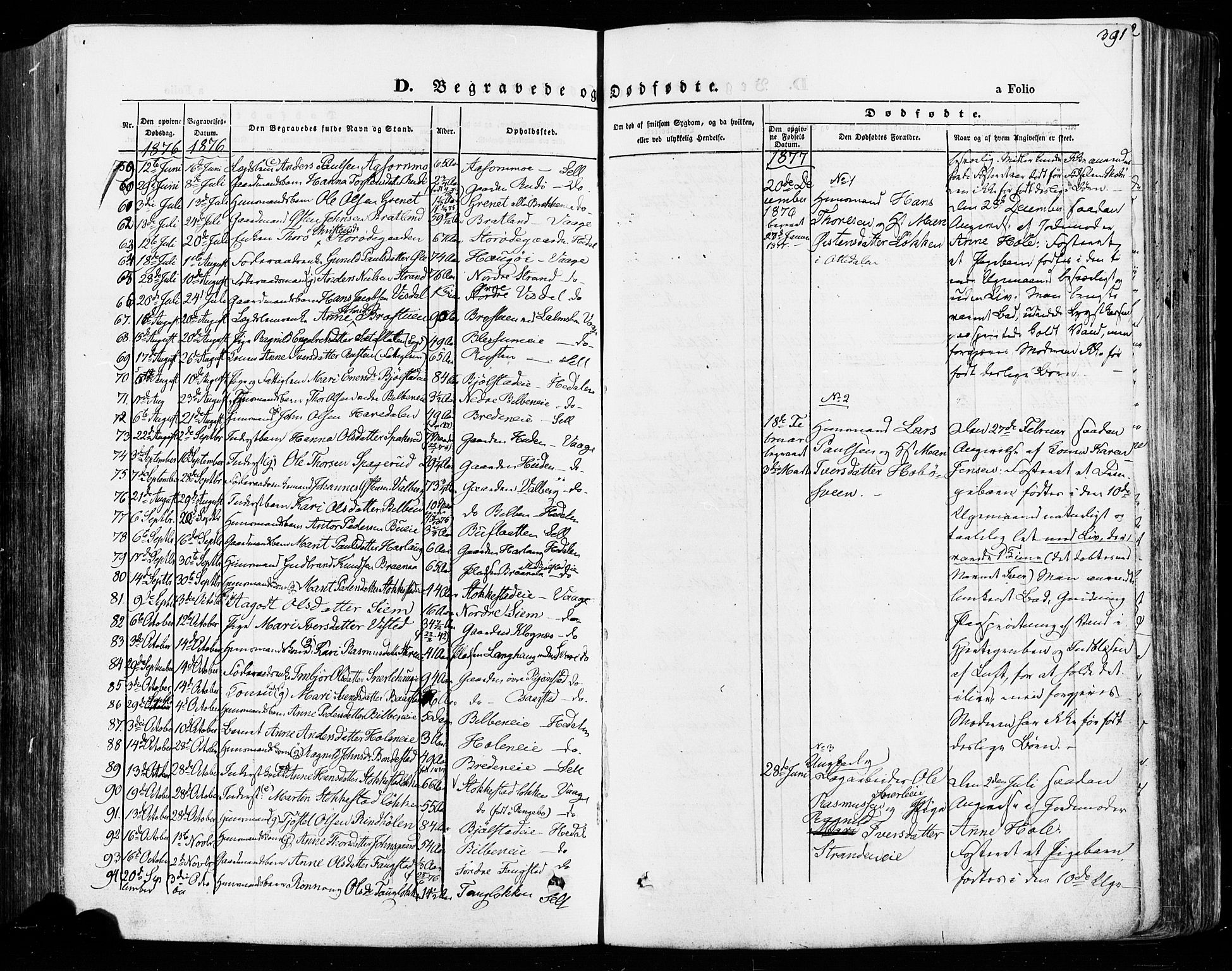 Vågå prestekontor, SAH/PREST-076/H/Ha/Haa/L0007: Parish register (official) no. 7 /1, 1872-1886, p. 391