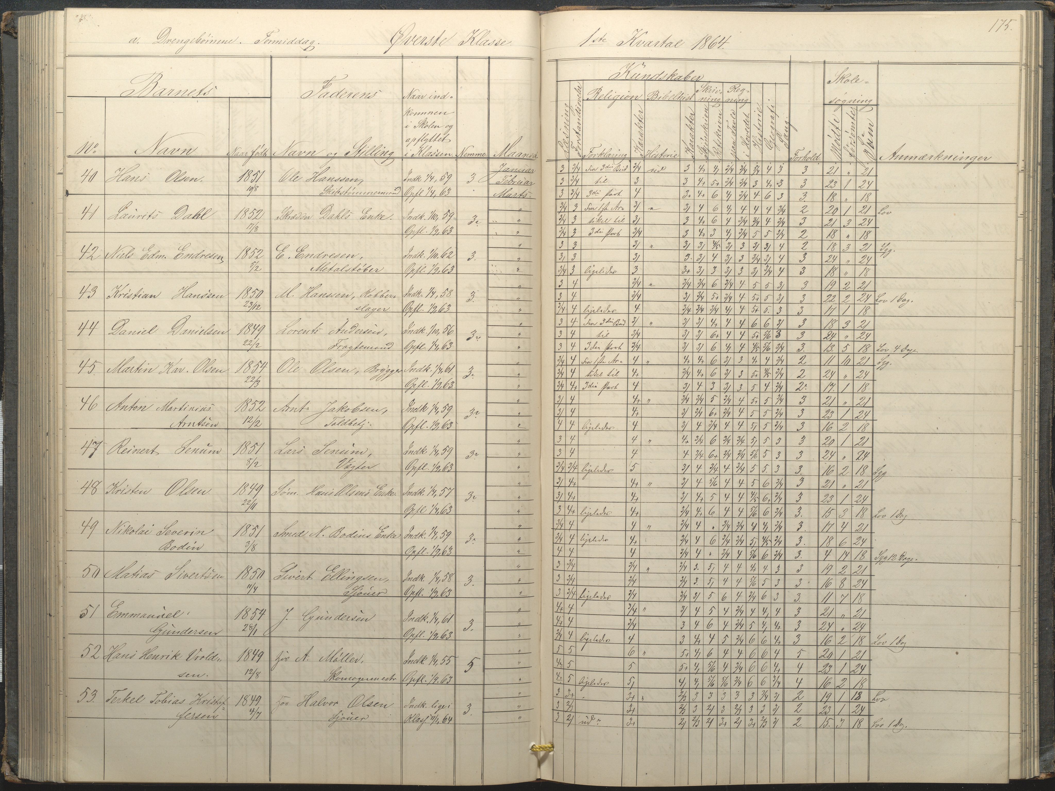 Arendal kommune, Katalog I, AAKS/KA0906-PK-I/07/L0034: Protokoll for øverste klasse, 1857-1865, p. 175