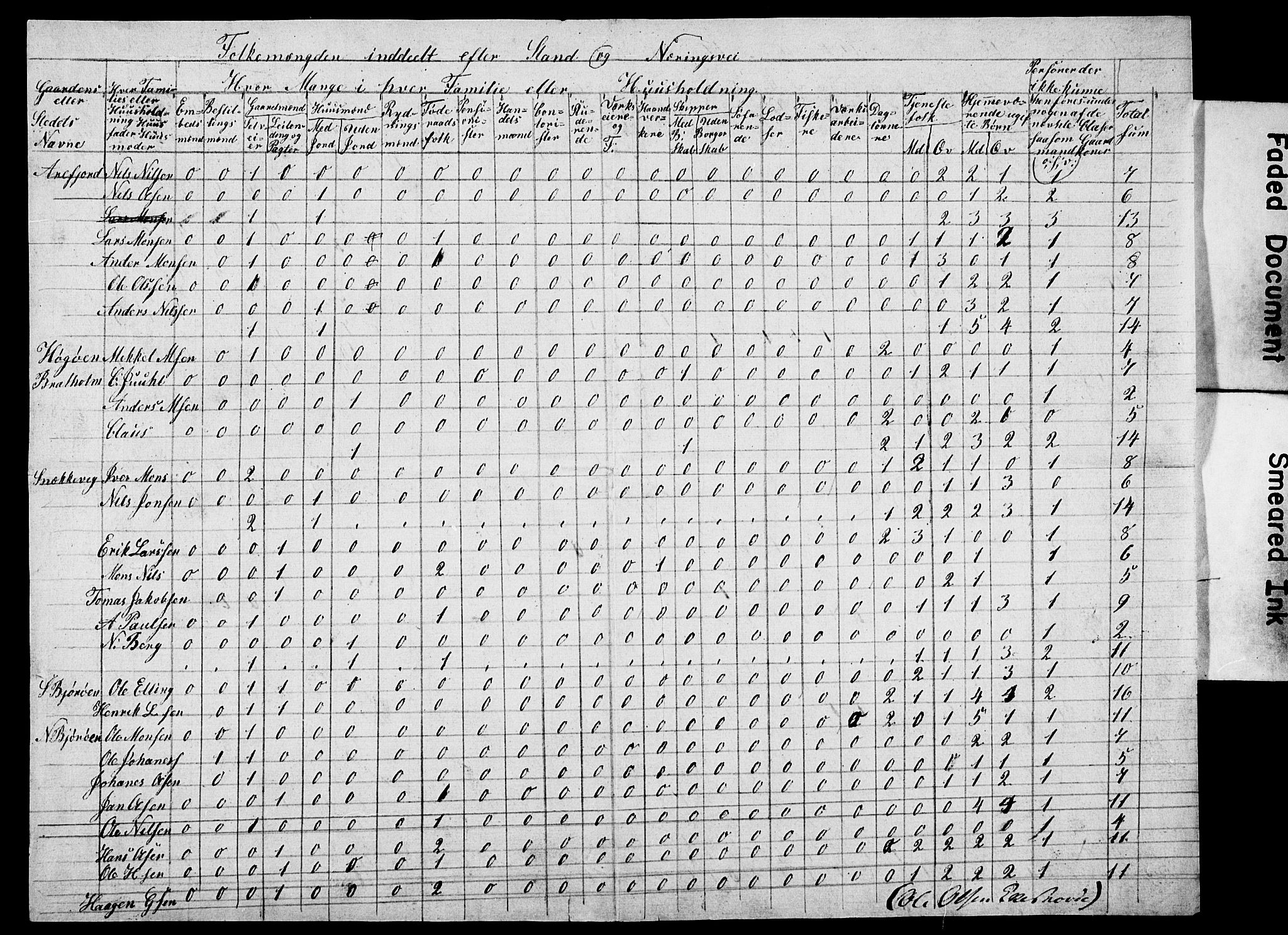 , Census 1845 for Fjell/Fjell, 1845, p. 10