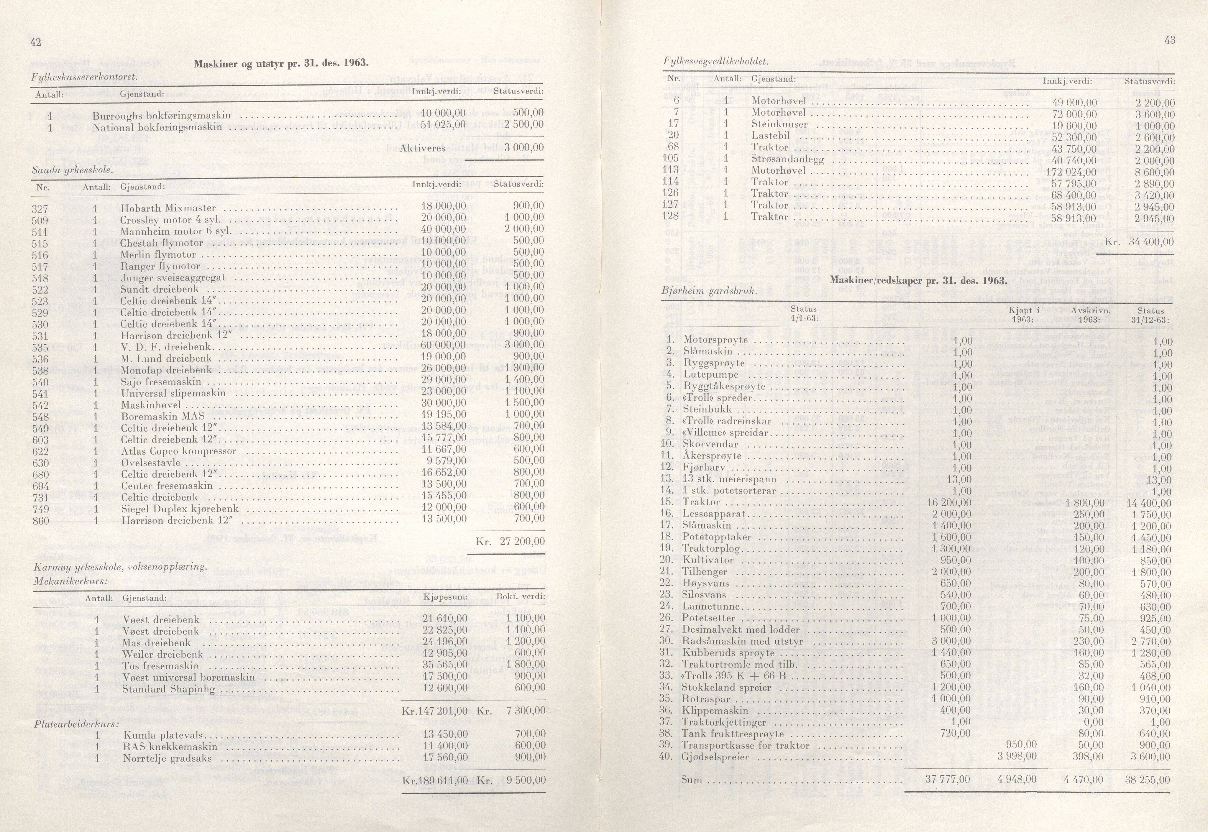 Rogaland fylkeskommune - Fylkesrådmannen , IKAR/A-900/A/Aa/Aaa/L0084: Møtebok , 1964, p. 42-43