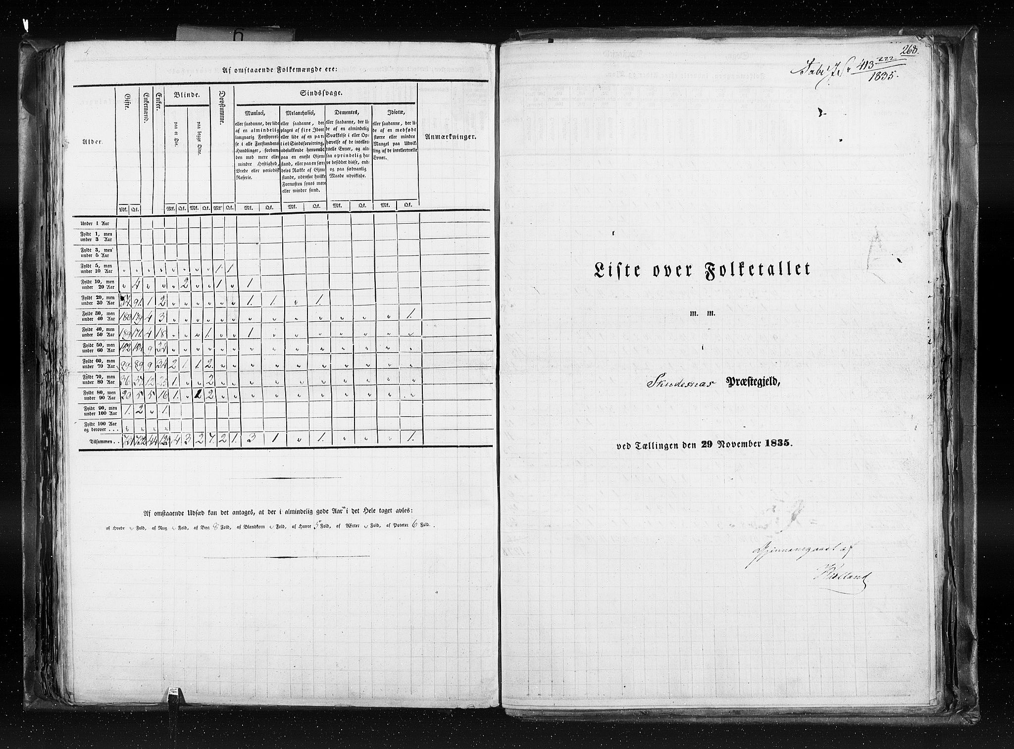 RA, Census 1835, vol. 6: Lister og Mandal amt og Stavanger amt, 1835, p. 268